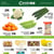 Centra Food Market Barrie Weekly Flyers