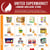 United Supermarket London Weekly Flyers