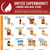 United Supermarket London Weekly Flyers