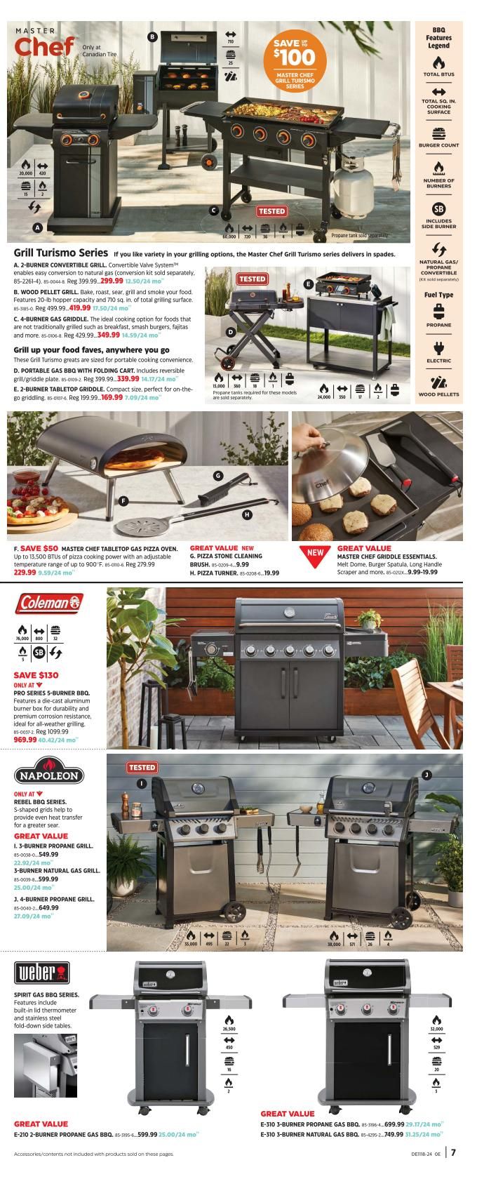 Canadian Tire - Spring Inspirations - Page 7