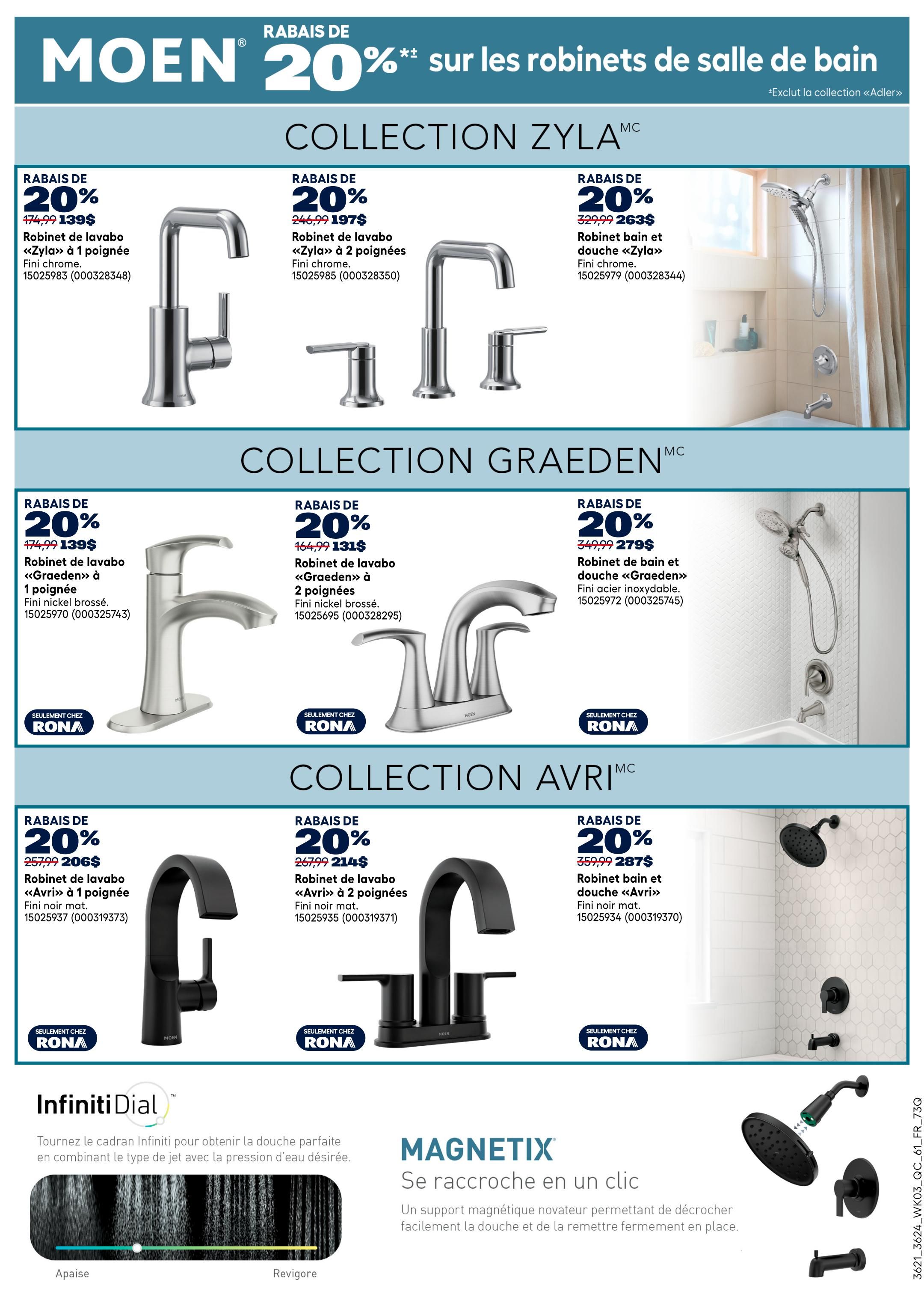 Rona flyer page 10 featuring Moen bathroom faucets and showerheads with 20% off. Collection Zyla: single-handle lavatory faucet in chrome for $139 (was $174.99), 2-handle lavatory faucet in chrome for $197 (was $246.99), and bath and shower faucet in chrome for $263 (was $329.99). Collection Graeden: single-handle lavatory faucet in brushed nickel for $139 (was $174.99), 2-handle lavatory faucet in brushed nickel for $131 (was $164.99), and bath and shower faucet in stainless steel for $279 (was $349.99). Collection Avri: single-handle lavatory faucet in matte black for $206 (was $257.99), 2-handle lavatory faucet in matte black for $214 (was $267.99), and bath and shower faucet in matte black for $287 (was $359.99). Also features Moen's InfinitiDial shower technology and Magnetix showerhead system.