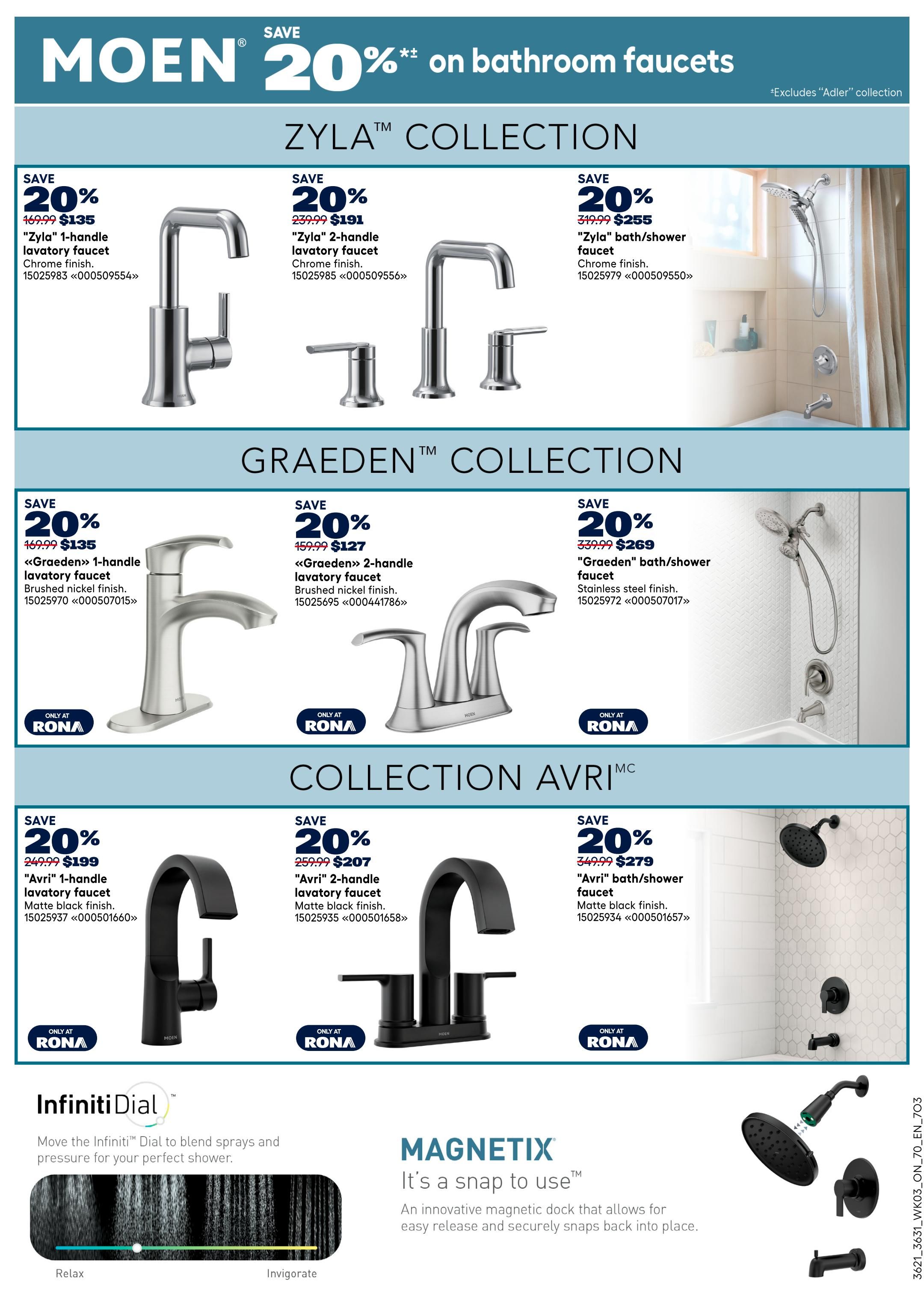 Rona flyer page 10 featuring Moen bathroom faucets with a 20% discount. The Zyla collection includes a 1-handle lavatory faucet for $135 (originally $169.99), a 2-handle lavatory faucet for $191 (originally $239.99), and a bath/shower faucet for $255 (originally $319.99), all in chrome finish. The Graeden collection offers a 1-handle lavatory faucet for $135 (originally $169.99) in brushed nickel finish, a 2-handle lavatory faucet for $127 (originally $159.99) in brushed nickel finish, and a bath/shower faucet for $269 (originally $339.99) in stainless steel finish. The Avri collection features a 1-handle lavatory faucet for $199 (originally $249.99) in matte black finish, a 2-handle lavatory faucet for $207 (originally $259.99) in matte black finish, and a bath/shower faucet for $279 (originally $349.99) in matte black finish. The page also highlights Moen's InfinitiDial shower technology for blending sprays and pressure, and Magnetix showerhead with magnetic docking.