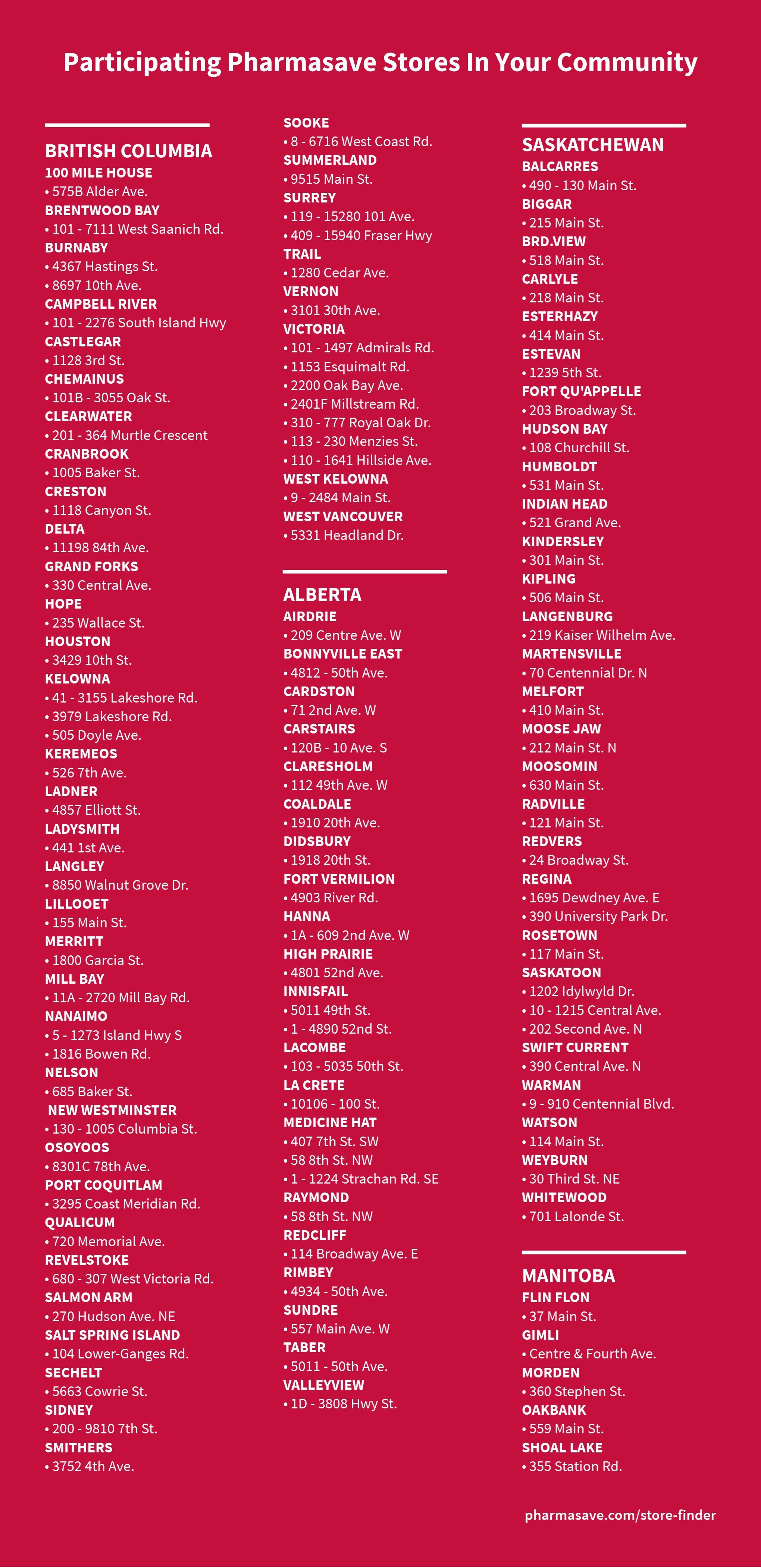 Pharmasave flyer page 6 lists participating store locations across Canada, organized by province. British Columbia locations include 100 Mile House, Brentwood Bay, Burnaby, Campbell River, Castlegar, Chemainus, Clearwater, Cranbrook, Creston, Delta, Grand Forks, Hope, Houston, Kelowna, Keremeos, Ladner, Ladysmith, Langley, Lillooet, Merritt, Mill Bay, Nanaimo, Nelson, New Westminster, Osoyoos, Port Coquitlam, Qualicum, Revelstoke, Salmon Arm, Salt Spring Island, Sechelt, Sidney, and Smithers. Alberta locations include Airdrie, Bonnyville, Cardston, Carstairs, Claresholm, Coaldale, Didsbury, Fort Vermilion, Hanna, High Prairie, Innisfail, Lacombe, La Crete, Medicine Hat, Raymond, Redcliff, Rimbey, and Sundre. Saskatchewan locations include Balcarres, Biggar, Brd.view, Carlyle, Esterhazy, Estevan, Fort Qu'Appelle, Hudson Bay, Humboldt, Indian Head, Kindersley, Kipling, Langenburg, Martensville, Melfort, Moose Jaw, Moosomin, Radville, Redvers, Regina, Rosetown, Saskatoon, Swift Current, Warman, Watson, Weyburn, and Whitewood. Manitoba locations include Flin Flon, Gimli, Morden, Oakbank, and Shoal Lake. A link to pharmasave.com/store-finder is provided.
