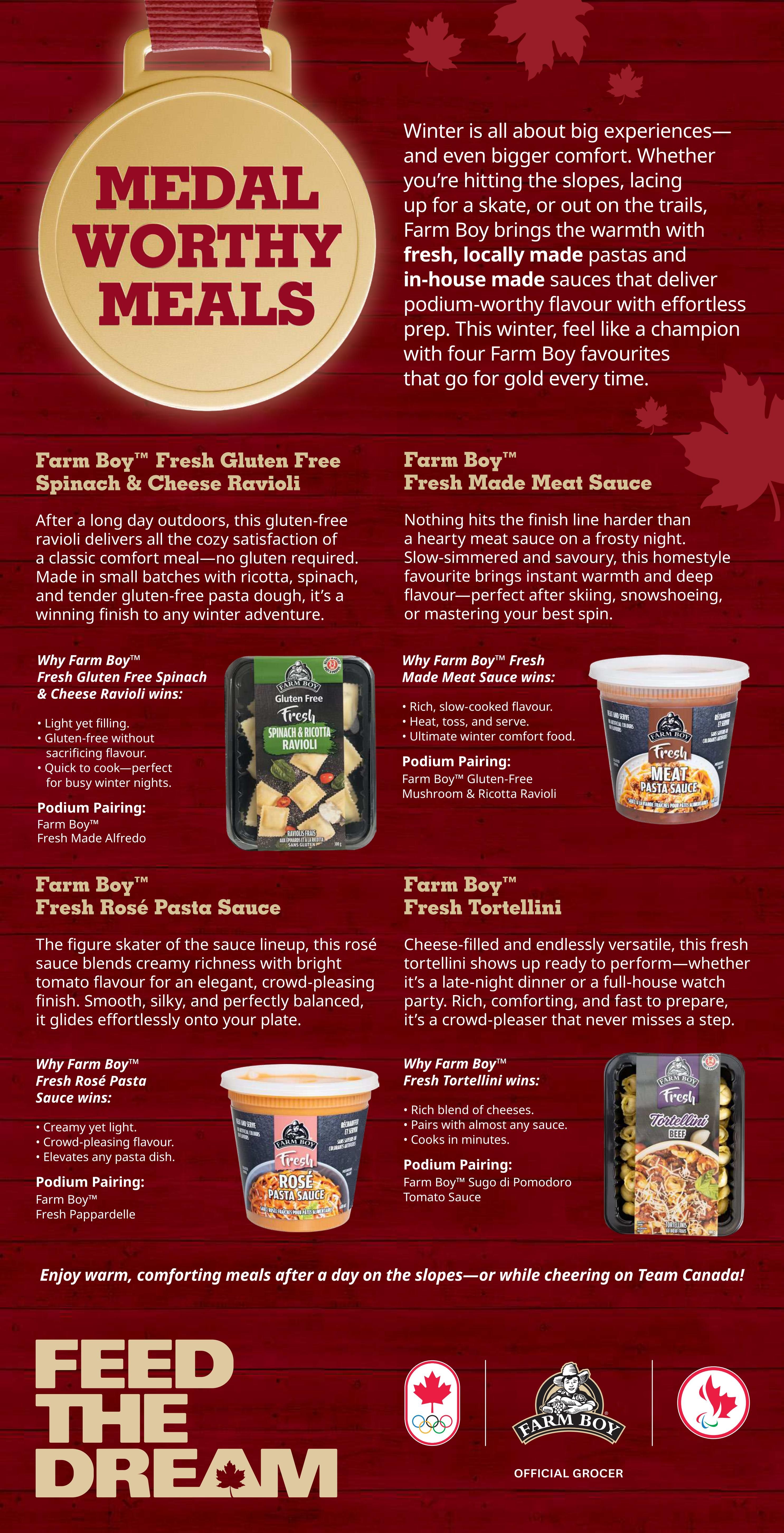 Farm Boy weekly flyer specials, page 7. This page features 'Medal Worthy Meals' perfect for winter. Highlights include Farm Boy Fresh Gluten Free Spinach & Cheese Ravioli, described as light, gluten-free, and perfect for busy nights, with a suggested pairing of Farm Boy Fresh Made Alfredo. Also featured is Farm Boy Fresh Made Meat Sauce, a slow-simmered, hearty sauce perfect for comfort food, with a suggested pairing of Farm Boy Sugo di Pomodoro Tomato Sauce. Farm Boy Fresh Rosé Pasta Sauce is presented as a creamy, crowd-pleasing sauce that elevates any pasta dish, with a suggested pairing of Farm Boy Fresh Pappardelle. Additionally, Farm Boy Fresh Tortellini, a cheese-filled pasta that cooks in minutes, is showcased with a suggested pairing of Farm Boy Sugo di Pomodoro Tomato Sauce. The page includes the slogan 'Feed The Dream' and Farm Boy's designation as an Official Grocer for Team Canada.