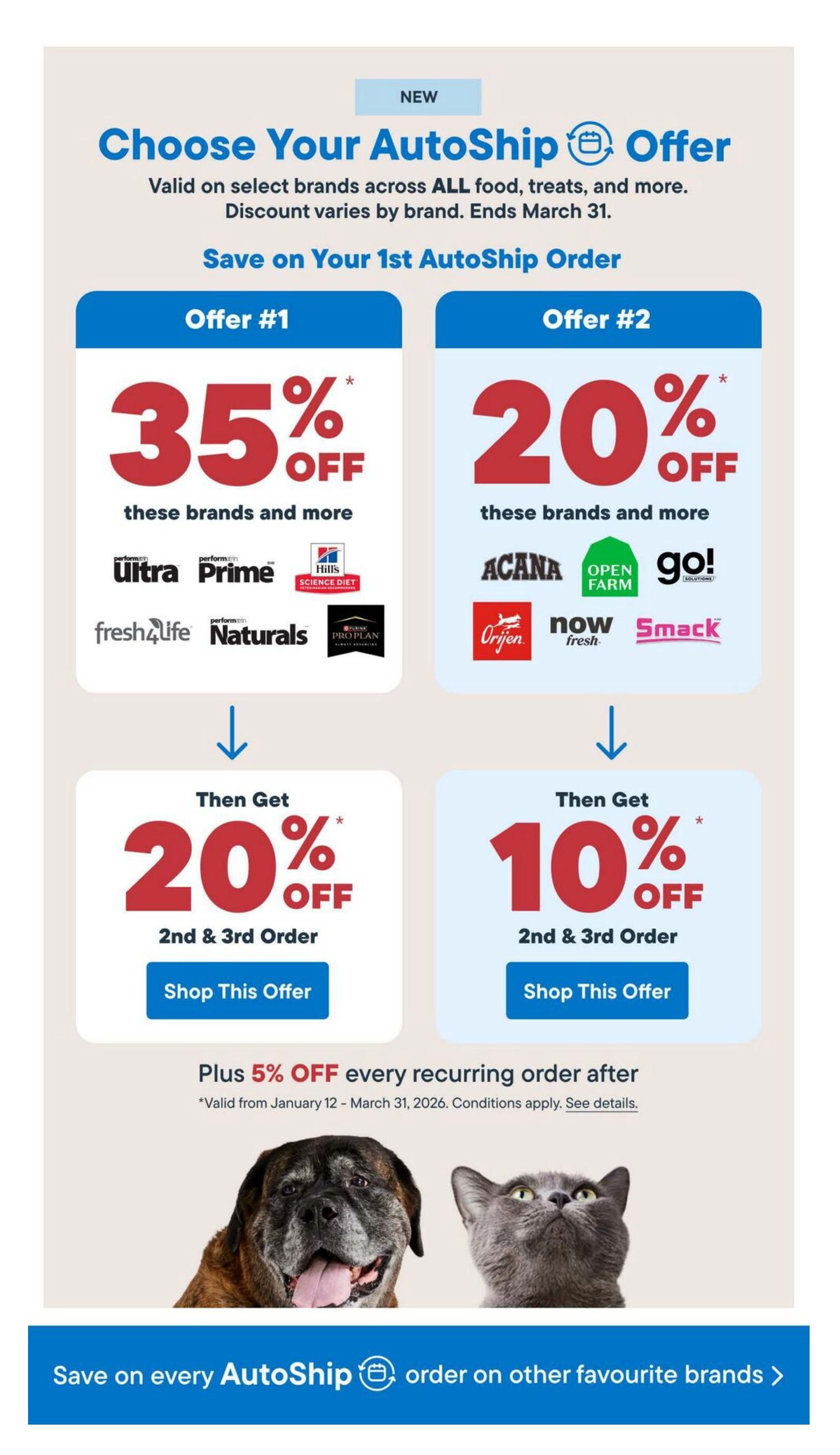 Tisol Pet Nutrition flyer specials page 6: Choose Your AutoShip Offer valid on select brands across all food, treats, and more, ending March 31. Offer #1: Save 35% off your 1st AutoShip order on brands including Ultra Prime, Hill's Science Diet, fresh4life, Naturals, and Pro Plan. Then get 20% off your 2nd & 3rd order. Offer #2: Save 20% off your 1st AutoShip order on brands including ACANA, Open Farm, go! Solutions, Orijen, Now Fresh, and Smack. Then get 10% off your 2nd & 3rd order. Plus, get an additional 5% off every recurring order after your 3rd order, valid from January 12 - March 31, 2026. The page features images of a dog and a cat. A banner at the bottom states 'Save on every AutoShip order on other favourite brands.
