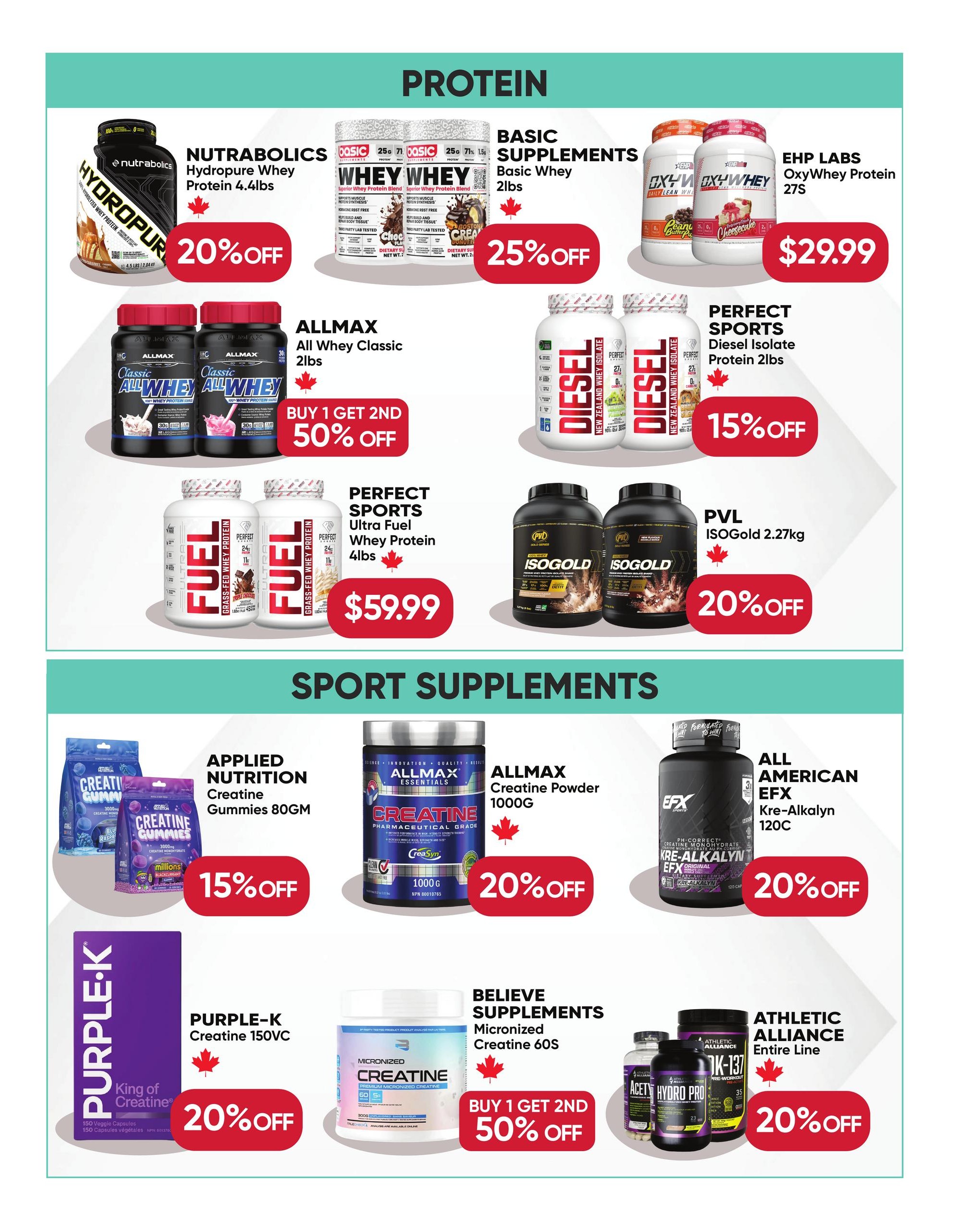 Healthy Planet monthly savings flyer, page 2. Protein section features Nutrabolics Hydropure Whey Protein 4.4lbs with 20% off. Basic Supplements offers Whey Whey Protein Blend 2lbs with 25% off and EHP Labs OxyWhey Protein 27S for $29.99. Allmax All Whey Classic 2lbs is buy 1 get 2nd 50% off. Perfect Sports Diesel Isolate Protein 2lbs is 15% off. Perfect Sports Ultra Fuel Whey Protein 4lbs is $59.99. PVL IsoGold 2.27kg is 20% off. Sport Supplements section includes Applied Nutrition Creatine Gummies 80GM with 15% off. Allmax Creatine Powder 1000G is 20% off. All American EFX Kre-Alkalyn 120C is 20% off. Purple-K Creatine 150VC is 20% off. Believe Supplements Micronized Creatine 60S is buy 1 get 2nd 50% off. Athletic Alliance Entire Line is 20% off.