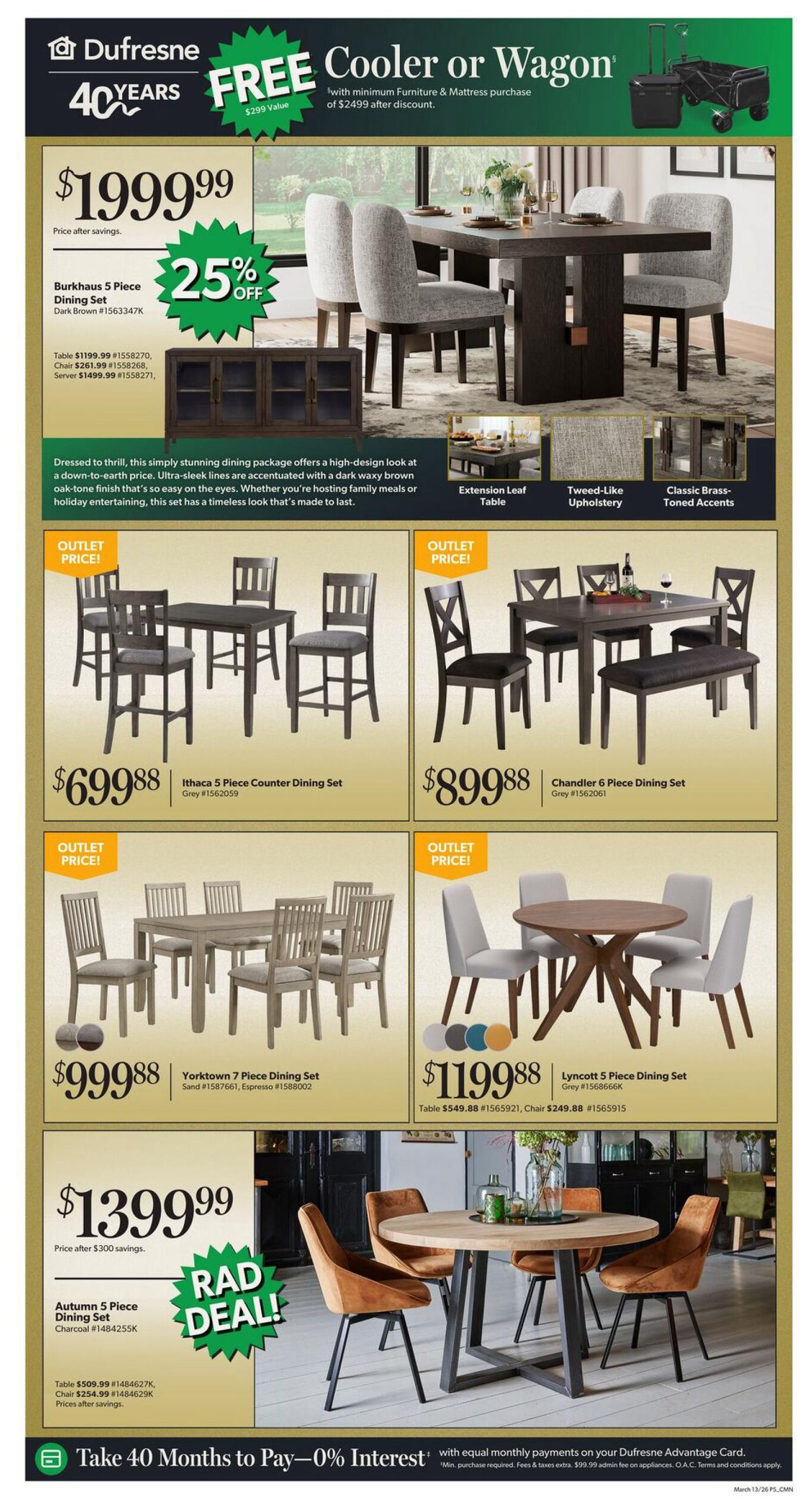 Dufresne Furniture flyer page 5 features a FREE Cooler or Wagon with a minimum furniture & mattress purchase of $2499 after discount. The Burkhause 5 Piece Dining Set in Dark Brown is priced at $1999.99, with 25% off and includes table, chairs, and server details. Several dining sets are available at outlet prices: Ithaca 5 Piece Counter Dining Set in Grey for $699.88, Chandler 6 Piece Dining Set in Grey for $899.88, Yorktown 7 Piece Dining Set in Sand and Espresso for $999.88, and Lyncott 5 Piece Dining Set in Grey for $1199.88. The Autumn 5 Piece Dining Set in Charcoal is a 'Rad Deal' at $1399.99, with table and chair prices listed. The page also highlights a 40 Months to Pay - 0% Interest offer with your Dufresne Advantage Card.