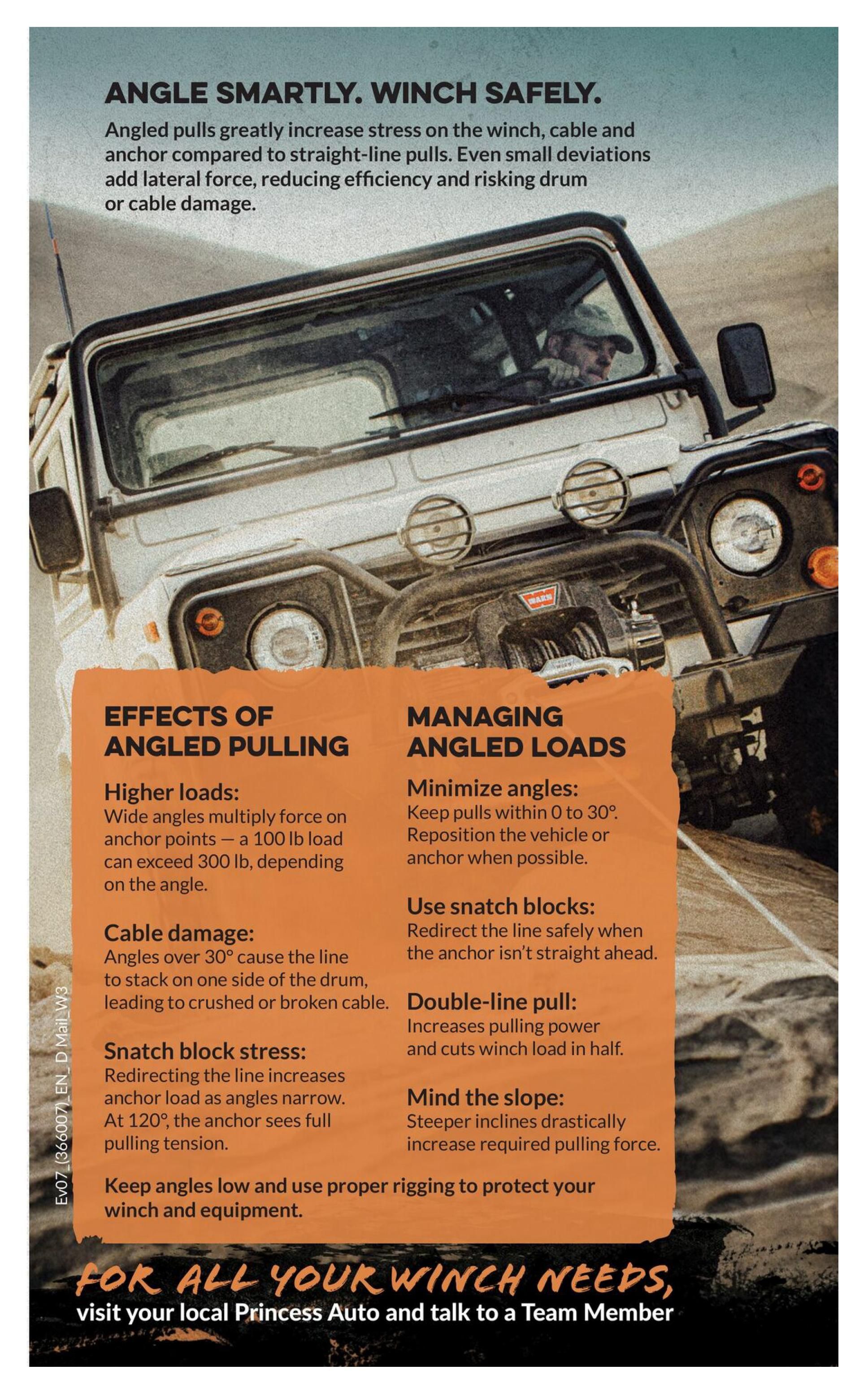 Princess Auto flyer page 7, featuring advice on 'Angle Smartly. Winch Safely.' The page explains the effects of angled pulling, including higher loads and cable damage, and how to manage angled loads by minimizing angles, using snatch blocks, double-line pulls, and minding the slope. It advises keeping angles low and using proper rigging to protect winches and equipment. The page concludes with a call to action: 'For all your winch needs, visit your local Princess Auto and talk to a Team Member.