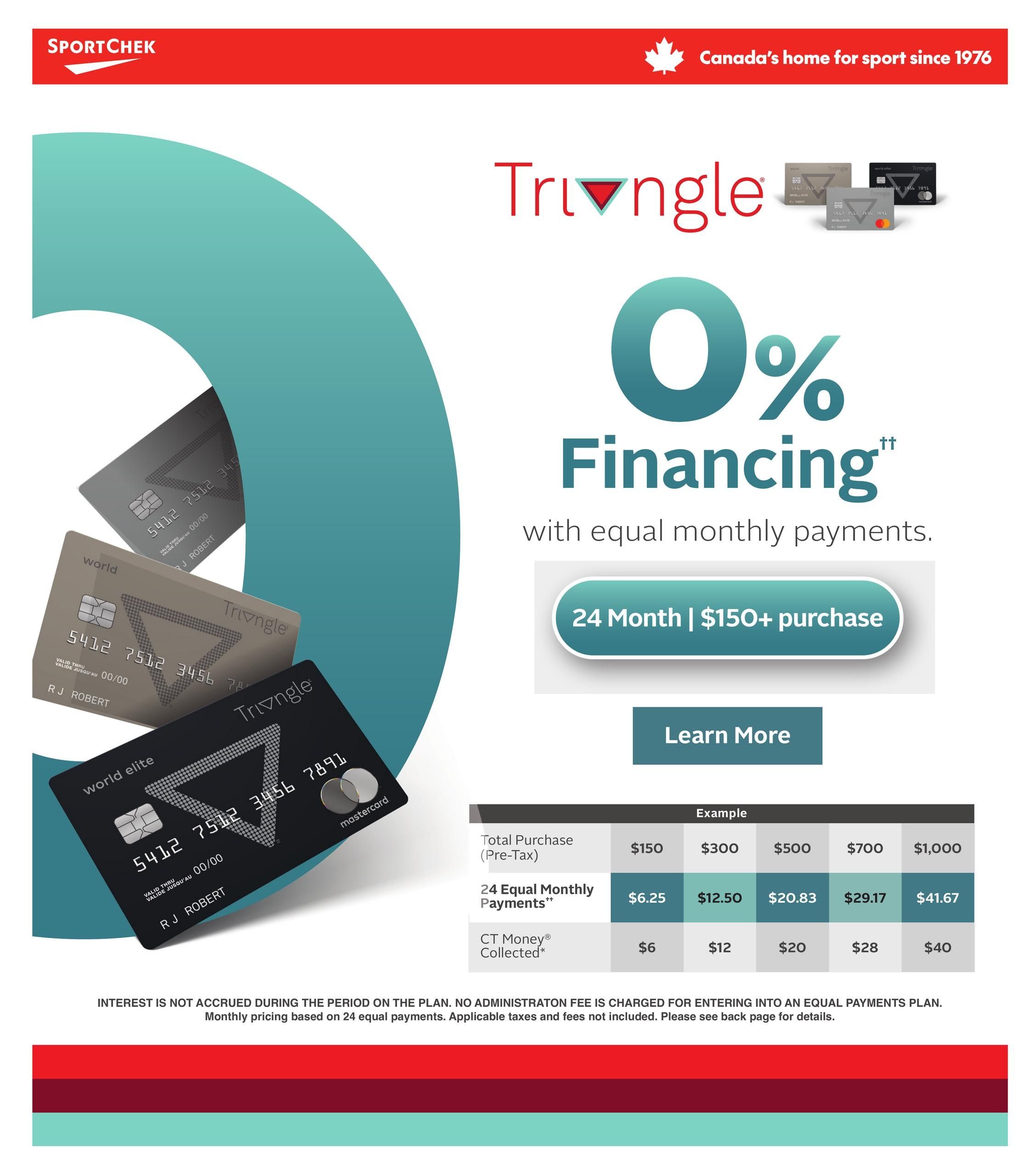 Sport Chek flyer page featuring Triangle 0% financing on purchases of $150 or more. The page displays examples of 24 equal monthly payments for various purchase totals, such as $6.25 for a $150 purchase, $12.50 for a $300 purchase, $20.83 for a $500 purchase, $29.17 for a $700 purchase, and $41.67 for a $1,000 purchase. It also shows the amount of CT Money collected for each purchase total, ranging from $6 to $40. The text clarifies that interest is not accrued during the plan period and no administration fee is charged. Applicable taxes and fees are not included. The page includes images of Triangle credit cards and a 'Learn More' button.