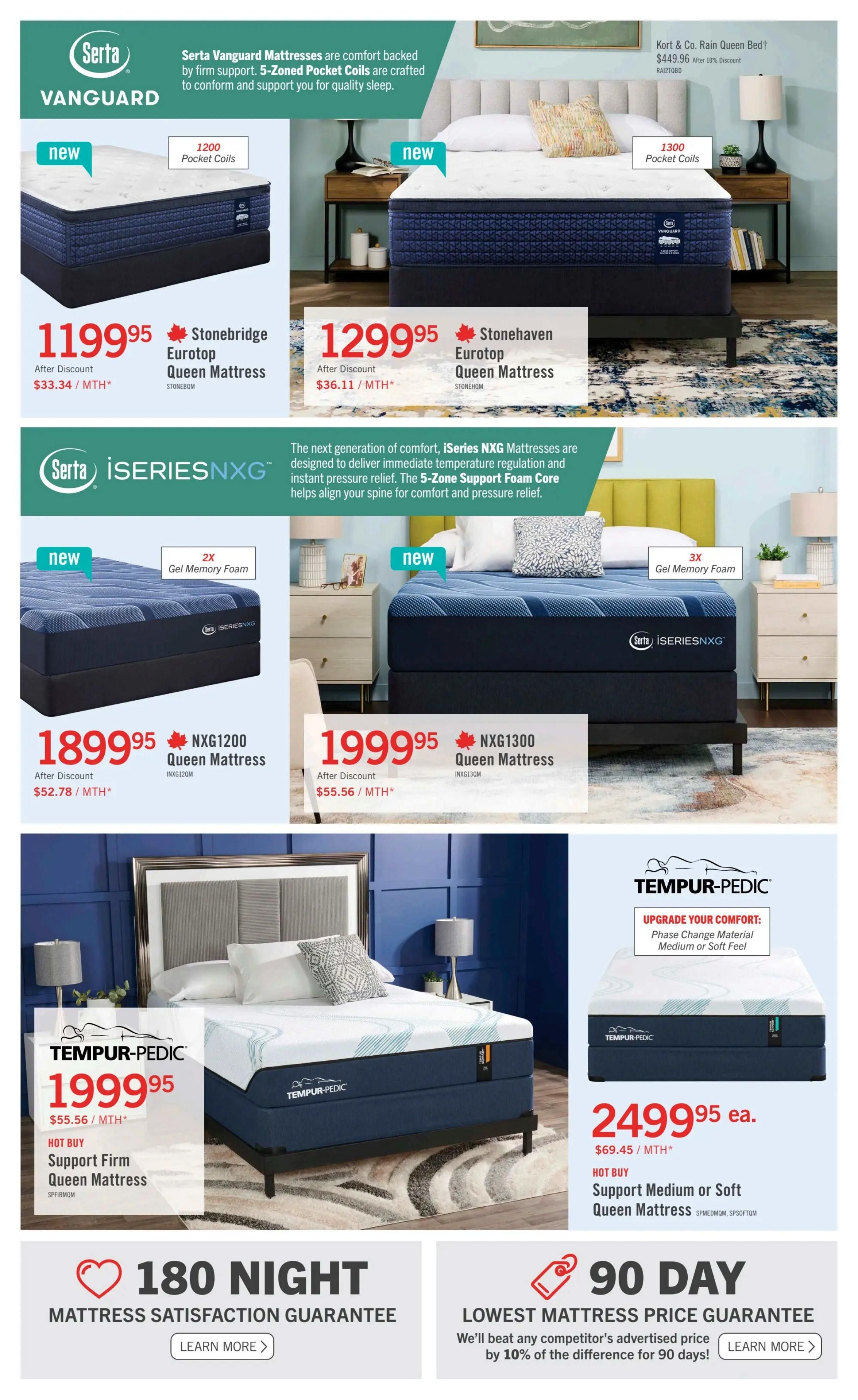 The Brick flyer page 3 features a selection of Serta and Tempur-Pedic mattresses. The Serta Vanguard mattresses include the Stonebridge Eurotop Queen Mattress for $1199.95 and the Stonehaven Eurotop Queen Mattress for $1299.95. The Serta iSeries NXG mattresses include the NXG1200 Queen Mattress for $1899.95 and the NXG1300 Queen Mattress for $1999.95. Tempur-Pedic offers the Support Firm Queen Mattress for $1999.95 and the Support Medium or Soft Queen Mattress for $2499.95. The page also highlights a 180 Night Mattress Satisfaction Guarantee and a 90 Day Lowest Mattress Price Guarantee.