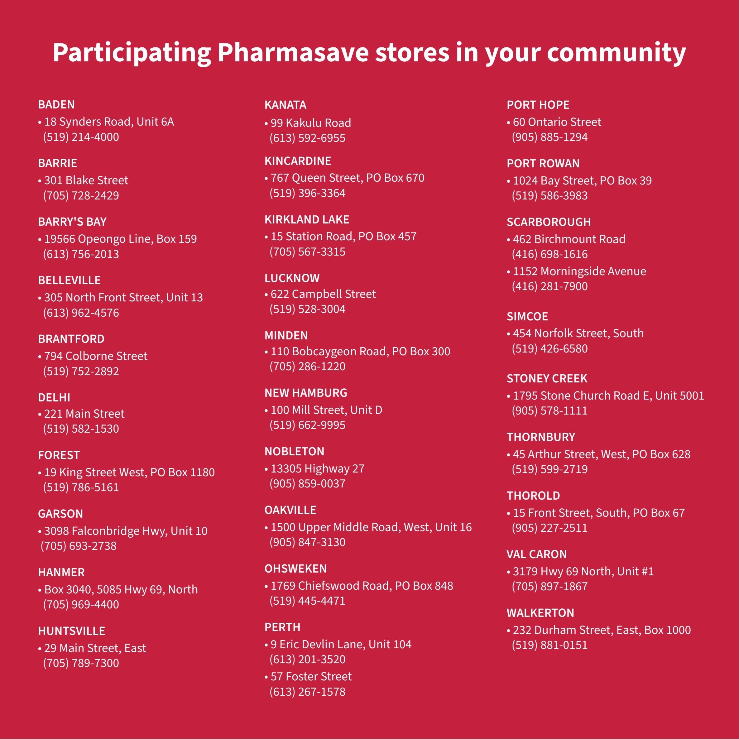 Pharmasave flyer page 6 lists participating Pharmasave stores in your community across Ontario and Western Canada. Locations include Baden at 18 Synders Road, Unit 6A (519) 214-4000; Barrie at 301 Blake Street (705) 728-2429; Barry's Bay at 19566 Opeongo Line, Box 159 (613) 756-2013; Belleville at 305 North Front Street, Unit 13 (613) 962-4576; Brantford at 794 Colborne Street (519) 752-2892; Delhi at 221 Main Street (519) 582-1530; Forest at 19 King Street West, PO Box 1180 (519) 786-5161; Garson at 3098 Falconbridge Hwy, Unit 10 (705) 693-2738; Hanmer at Box 3040, 5085 Hwy 69, North (705) 969-4400; Huntsville at 29 Main Street, East (705) 789-7300; Kanata at 99 Kakulu Road (613) 592-6955; Kincardine at 767 Queen Street, PO Box 670 (519) 396-3364; Kirkland Lake at 15 Station Road, PO Box 457 (705) 567-3315; Lucknow at 622 Campbell Street (519) 528-3004; Minden at 110 Bobcaygeon Road, PO Box 300 (705) 286-1220; New Hamburg at 100 Mill Street, Unit D (519) 662-9995; Nobleton at 13305 Highway 27 (905) 859-0037; Oakville at 1500 Upper Middle Road, West, Unit 16 (905) 847-3130; Ohsweken at 1769 Chiefswood Road, PO Box 848 (519) 445-4471; Perth at 9 Eric Devlin Lane, Unit 104 (613) 201-3520 and 57 Foster Street (613) 267-1578. Additional locations include Port Hope at 60 Ontario Street (905) 885-1294; Port Rowan at 1024 Bay Street, PO Box 39 (519) 586-3983; Scarborough at 462 Birchmount Road (416) 698-1616 and 1152 Morningside Avenue (416) 281-7900; Simcoe at 454 Norfolk Street, South (519) 426-6580; Stoney Creek at 1795 Stone Church Road E, Unit 5001 (905) 578-1111; Thornbury at 45 Arthur Street, West, PO Box 628 (519) 599-2719; Thorold at 15 Front Street, South, PO Box 67 (905) 227-2511; Val Caron at 3179 Hwy 69 North, Unit #1 (705) 897-1867; and Walkerton at 232 Durham Street, East, Box 1000 (519) 881-0151.