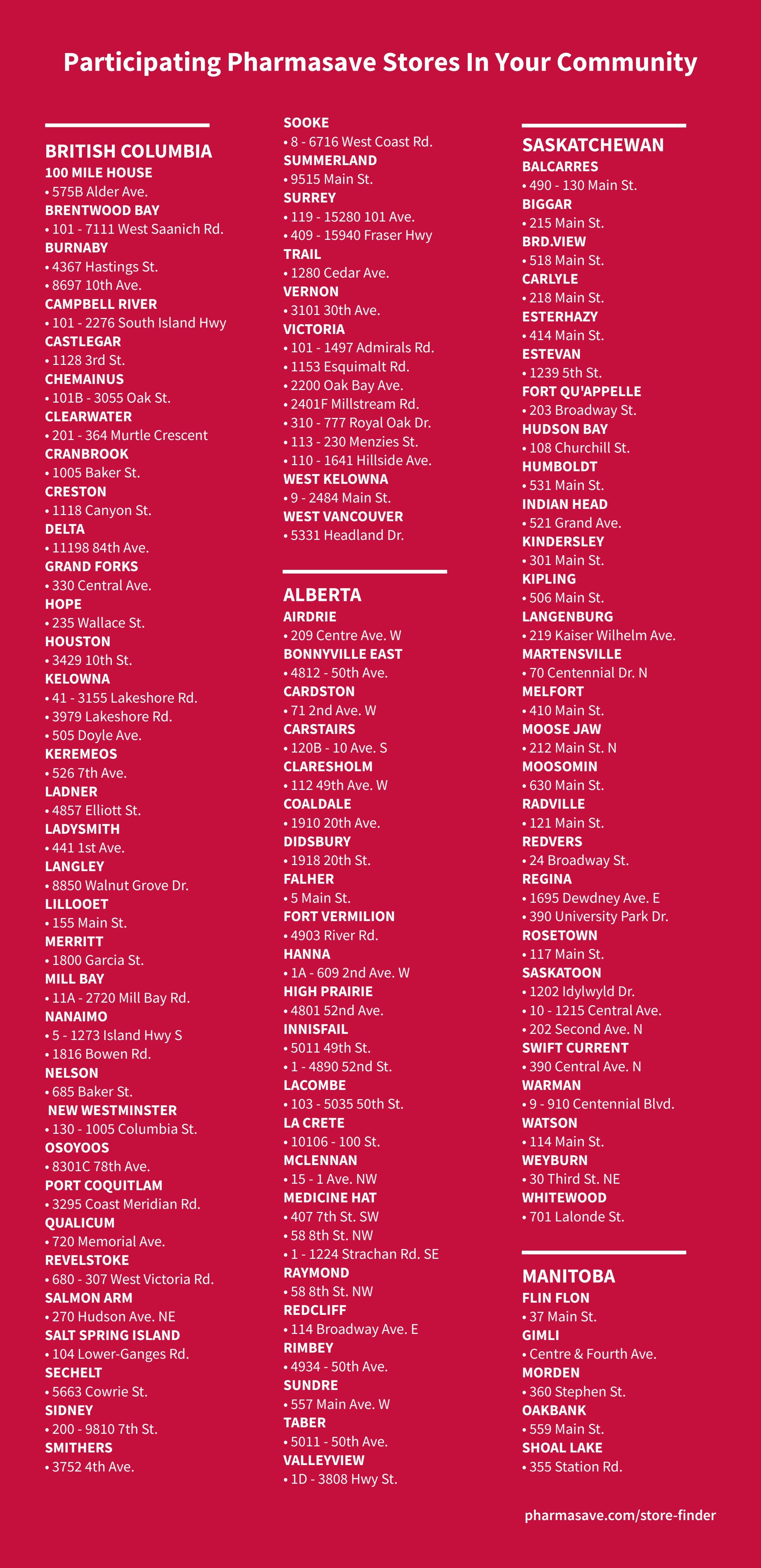 Pharmasave flyer page 7 lists participating store locations across Canada. It includes addresses for British Columbia stores in cities like 100 Mile House, Brentwood Bay, Burnaby, Campbell River, Castlegar, Chemainus, Clearwater, Cranbrook, Creston, Delta, Grand Forks, Hope, Houston, Kelowna, Keremeos, Ladner, Ladysmith, Langley, Lilloet, Merritt, Mill Bay, Nanaimo, Nelson, New Westminster, Osoyoos, Port Coquitlam, Qualicum, Revelstoke, Salmon Arm, Salt Spring Island, Sechelt, Sidney, and Smithers. It also lists stores in Alberta, including Airdrie, Bonnyville East, Cardston, Carstairs, Claresholm, Coaldale, Didsbury, Falher, Fort Vermilion, Hanna, High Prairie, Innisfail, Lacombe, La Crete, McLennan, Medicine Hat, Raymond, Redcliff, Rimbey, Sundre, Taber, and Valleyview. Saskatchewan locations are provided for Balcarres, Biggar, Brd. View, Carlyle, Esterhazy, Estevan, Fort Qu'Appelle, Hudson Bay, Humboldt, Indian Head, Kindersley, Kipling, Langenburg, Martensville, Melfort, Moose Jaw, Moosomin, Radville, Redvers, Regina, Rosetown, Saskatoon, Swift Current, Warman, Watson, and Weyburn. Finally, Manitoba stores are listed in Flin Flon, Gimli, Morden, Oakbank, and Shoal Lake. The page also features a link to pharmasave.com/store-finder.
