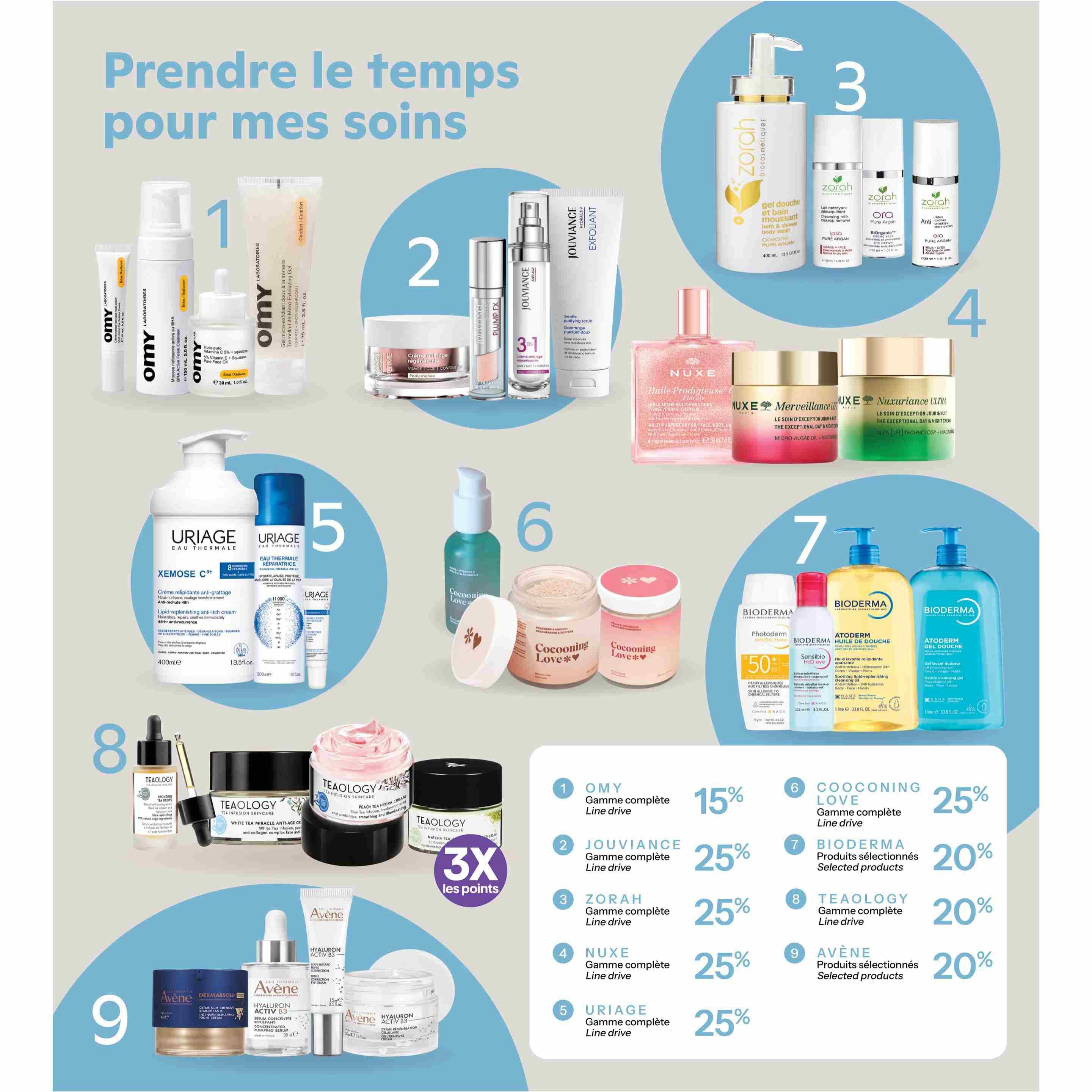 Brunet Beauty Flyer Page 2 features a selection of skincare products with discounts. Section 1 showcases OMY complete line products with a 15% discount. Section 2 highlights Jouvance complete line products at 25% off. Section 3 presents Zorah complete line products with a 25% discount. Section 4 features Nuxe complete line products, also 25% off. Section 5 includes Uriage complete line products with a 25% discount. Section 6 displays Cocooning Love complete line products at 25% off. Section 7 offers Bioderma selected products with a 20% discount, including Photoderm, Sensibio, and Atoderm lines. Section 8 features Teaology complete line products with a 20% discount, including Tea Infusion Skincare. Section 9 showcases Avène selected products with a 20% discount, featuring Hyaluron Activ B3 and Dermabsolu lines. Additionally, there's a '3X les points' (3X the points) offer visible on Teaology products.