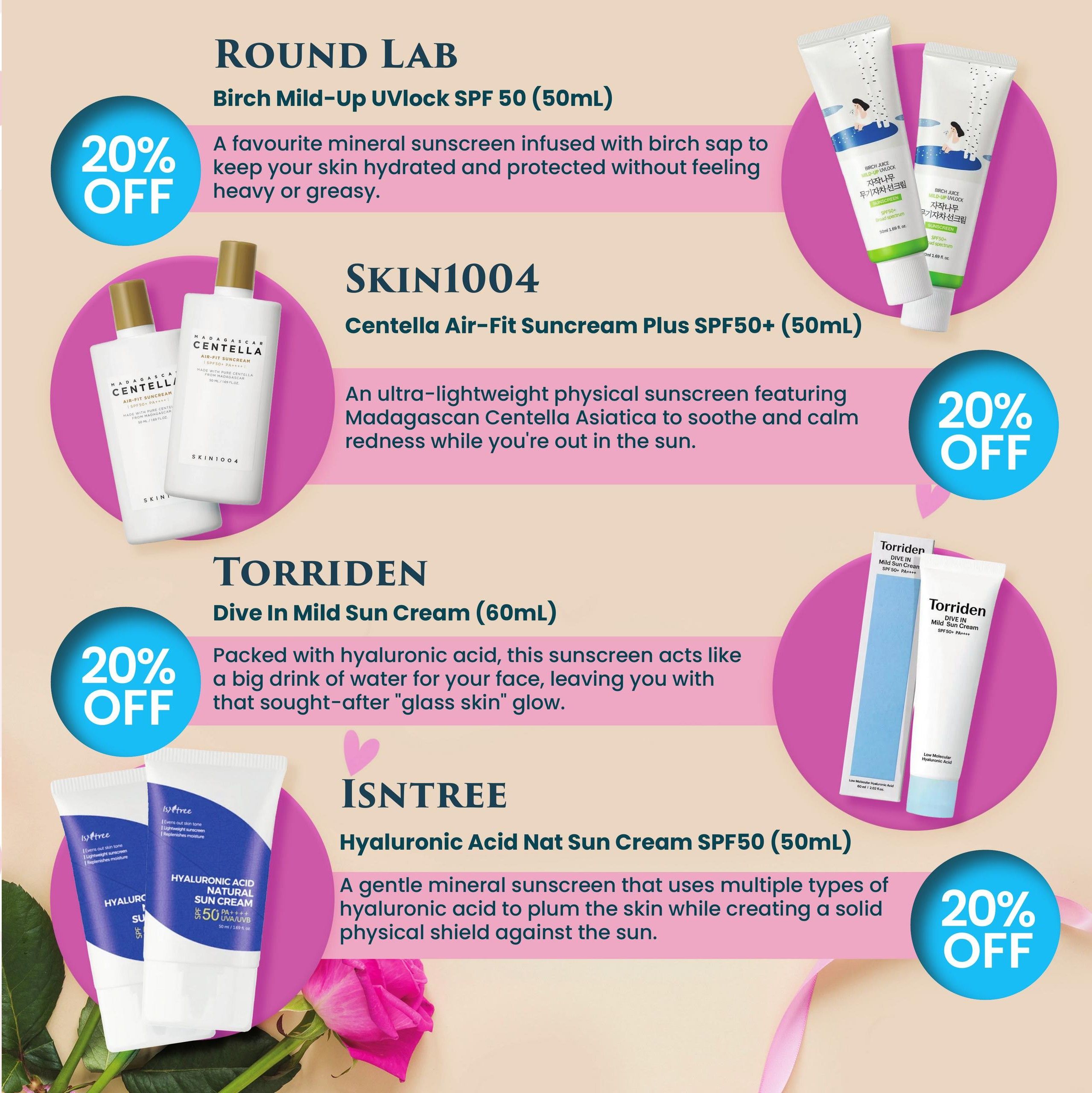 Healthy Planet flyer page 6 features a selection of sunscreens with a 20% off discount on each. Featured products include ROUND LAB Birch Mild-Up UVLock SPF 50 (50mL), described as a favourite mineral sunscreen infused with birch sap to keep skin hydrated and protected without feeling heavy or greasy. SKIN1004 Centella Air-Fit Suncream Plus SPF50+ (50mL) is an ultra-lightweight physical sunscreen featuring Madagascan Centella Asiatica to soothe and calm redness. TORRIDEN Dive In Mild Sun Cream (60mL) is packed with hyaluronic acid, acting like a big drink of water for the face to achieve a glass skin glow. Lastly, ISNTREE Hyaluronic Acid Nat Sun Cream SPF50 (50mL) is a gentle mineral sunscreen using multiple types of hyaluronic acid to plump skin while providing a solid physical shield against the sun.