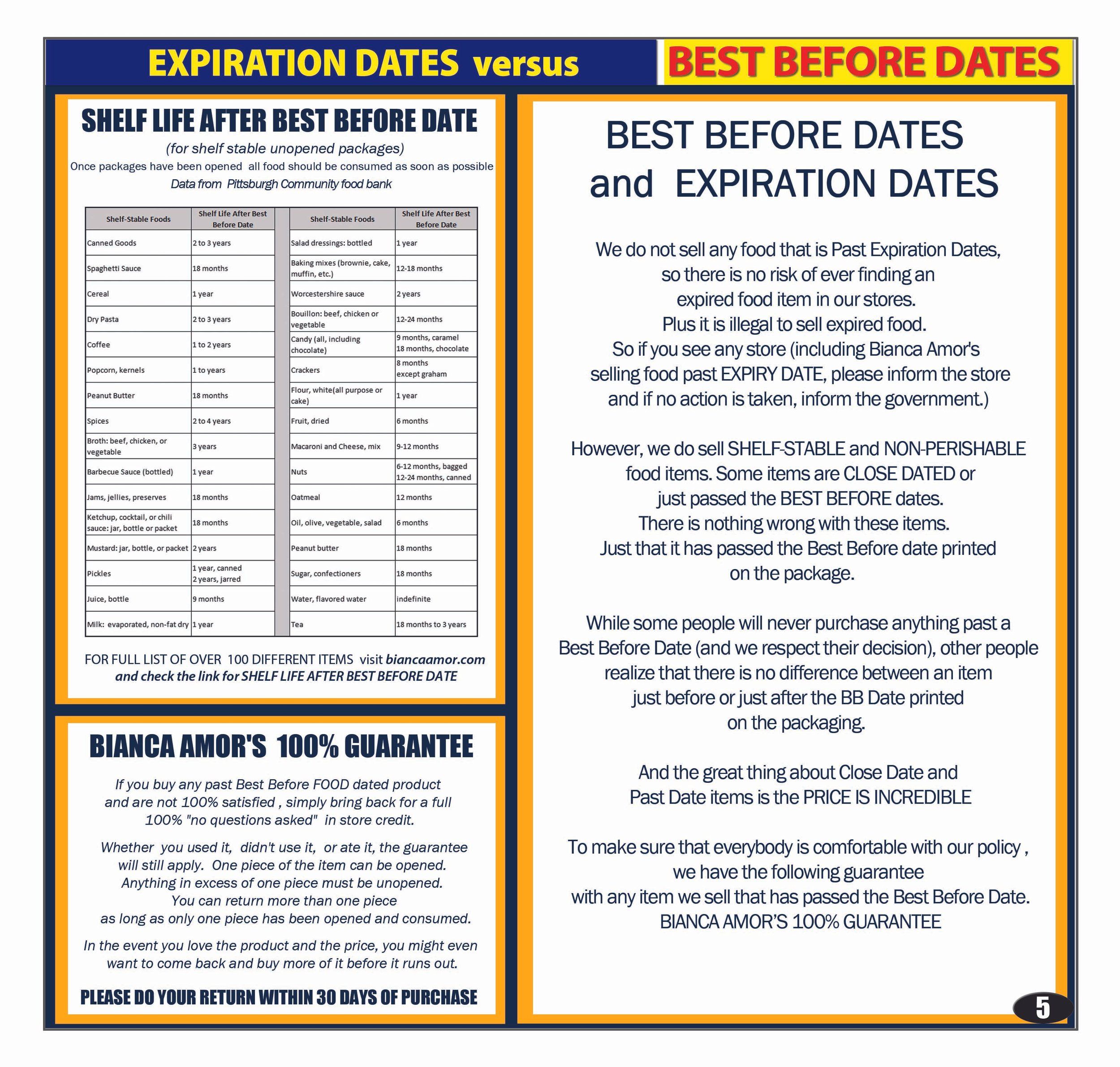 Page 5 of the Bianca Amor's Liquidation Supercentre flyer, titled 'Expiration Dates versus Best Before Dates'. The page explains the difference between Best Before Dates and Expiration Dates, stating that the store does not sell food past its expiration date. It provides a chart detailing the shelf life after the Best Before Date for various shelf-stable foods, including Canned Goods (2 to 3 years), Spaghetti Sauce (18 months), Cereal (1 year), Dry Pasta (2 to 3 years), Worcestershire sauce (2 years), Coffee (1 to 2 years), Candy (9 months for caramel, 18 months for chocolate), Popcorn kernels (1 to years), Crackers (8 months except graham), Peanut Butter (18 months), Flour (1 year), Spices (2 to 4 years), Fruit, dried (6 months), Broth (3 years), Macaroni and Cheese mix (9-12 months), Barbecue Sauce (1 year), Nuts (6-12 months for bagged, 12-24 months for canned), Jams, jellies, preserves (18 months), Oatmeal (12 months), Ketchup, cocktail, or chili sauce (18 months), Oil, olive, vegetable, salad (6 months), Mustard (2 years), Peanut Butter (18 months), Pickles (1 year canned, 2 years jarred), Sugar, confections (18 months), Juice (9 months), and Water, flavored (indefinite), Milk (1 year), Tea (18 months to 3 years). The page also highlights Bianca Amor's 100% Guarantee, stating that any past Best Before dated product not 100% satisfactory can be returned for full store credit, with one piece allowed to be opened. A link to biancamaor.com is provided for a full list of over 100 items and shelf life information.