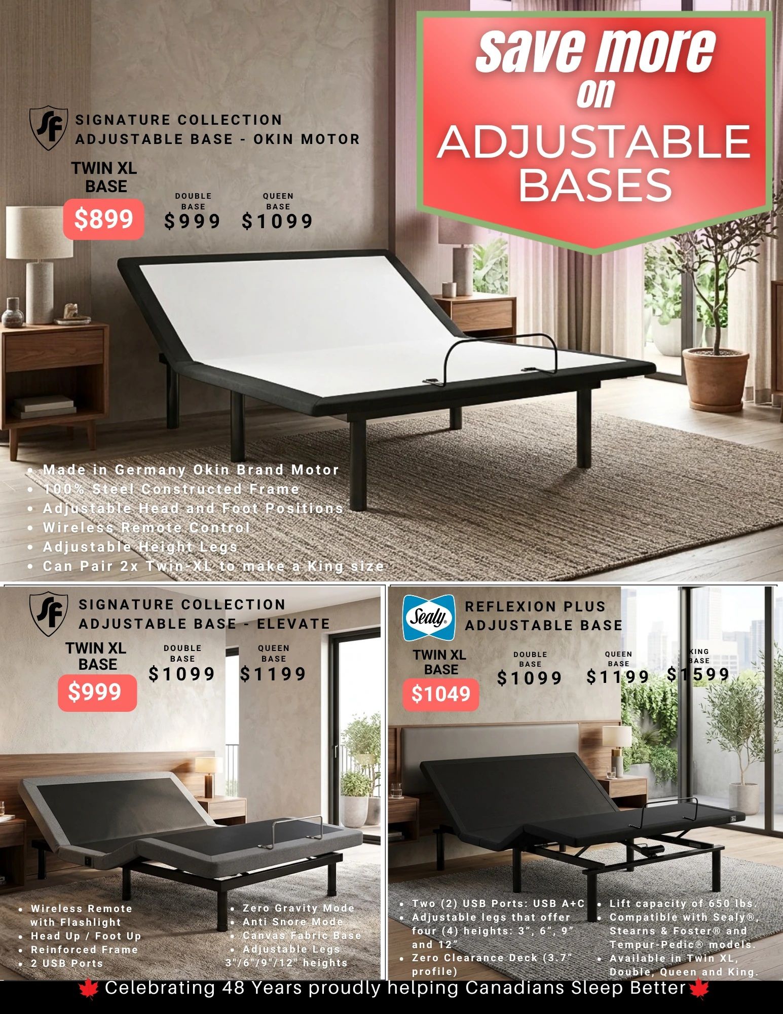 The Sleep Factory flyer specials page 6 features adjustable bases with savings. The top section showcases the Signature Collection Adjustable Base - Okin Motor, available for Twin XL at $899, Double at $999, and Queen at $1099. Features include a German Okin Brand Motor, 100% steel frame, adjustable head and foot positions, and wireless remote control. The middle left section highlights the Signature Collection Adjustable Base - Elevate, priced at $999 for Twin XL, $1099 for Double, and $1199 for Queen. It includes a wireless remote with flashlight, head/foot up adjustment, reinforced frame, 2 USB ports, Zero Gravity Mode, Anti Snore Mode, and adjustable legs in 3', 6', 9', and 12' heights. The middle right section features the Sealy Reflexion Plus Adjustable Base, with Twin XL at $1049, Double at $1099, Queen at $1199, and King at $1599. This base offers two USB ports (A+C), adjustable legs in four heights (3', 6', 9', 12'), a zero clearance deck, and is compatible with Sealy, Stearns & Foster, and Tempur-Pedic models. The page also includes the slogan 'Celebrating 48 Years proudly helping Canadians Sleep Better.