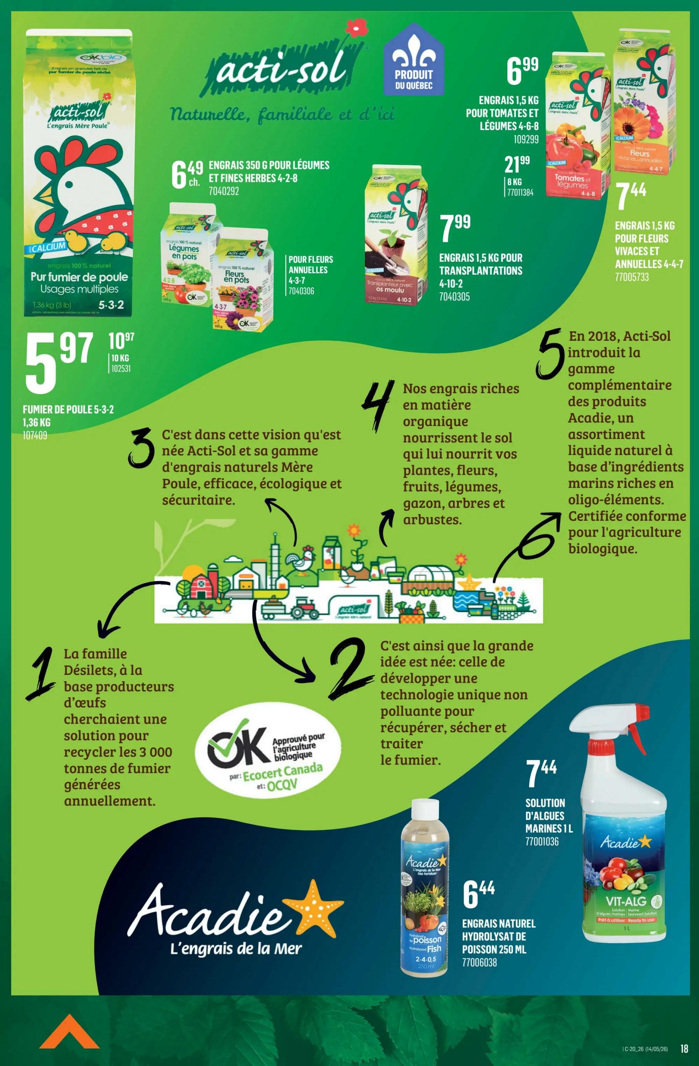 Canac flyer page 18 features Acti-Sol and Acadie products. Acti-Sol offers 10 kg Pur fumier de poule (poultry manure) for $5.97, and 1.36 kg for $10.97. Also available are Acti-Sol 350g fertilizer for vegetables and herbs (4-2-8) for $6.49, Acti-Sol 1.5 kg fertilizer for tomatoes and vegetables (4-6-8) for $6.99, and 8 kg fertilizer for tomatoes and vegetables (4-6-8) for $21.99. Acti-Sol 1.5 kg fertilizer for perennials and annuals (4-4-7) is $7.44. The page highlights the brand's commitment to natural, family-friendly, and local products, with a focus on organic fertilization. It details the origin story of Acti-Sol, starting with the Desilets family's need to recycle 3,000 tonnes of manure annually. The brand's vision led to the creation of natural poultry manure fertilizers that are effective, ecological, and safe. The page also introduces the Acadie line, launched in 2018, featuring liquid fertilizers derived from marine ingredients and trace elements, certified for organic agriculture. Featured Acadie products include a 250 mL Natural Fish Hydrolysate fertilizer for $6.44 and a 1 L Marine Algae Solution for $7.44. The Acadie Vit-Alg product is also shown.