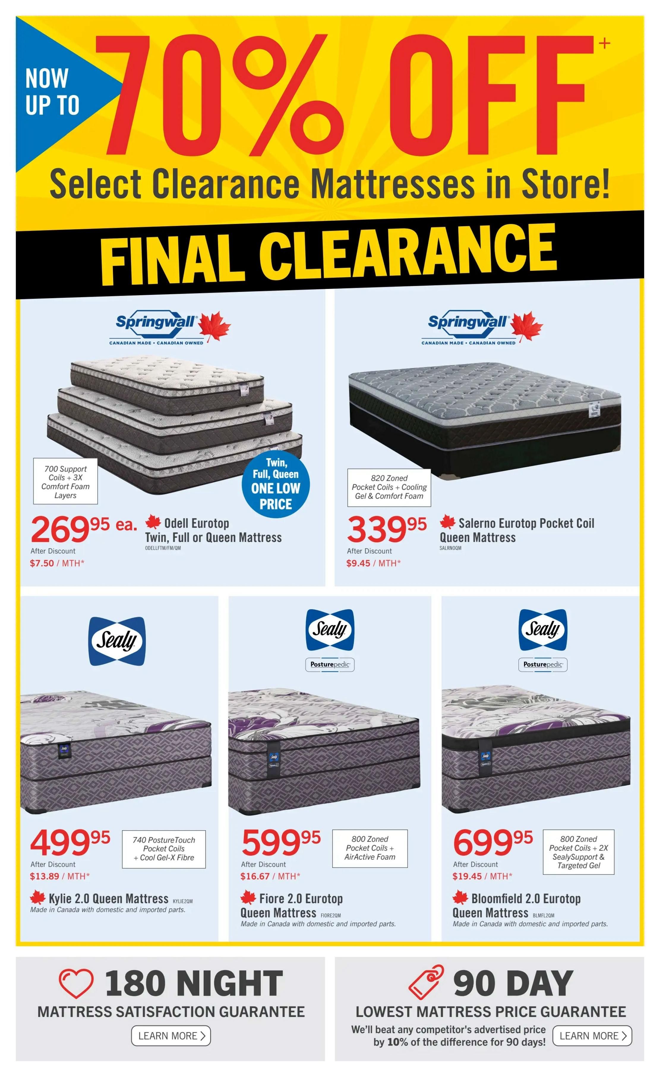The Brick flyer, Page 2: Now up to 70% off select clearance mattresses in store during the Final Clearance event. Featured are the Springwall Odell Eurotop Twin, Full or Queen Mattress with 700 Support Coils and 3X Comfort Foam Layers for $269.95 each, with financing of $7.50/MTH*. Also available is the Springwall Salerno Eurotop Pocket Coil Queen Mattress with 820 Zoned Pocket Coils, Cooling Gel & Comfort Foam for $339.95, with financing of $9.45/MTH*. Sealy Posturepedic mattresses are also on sale: the Kylie 2.0 Queen Mattress with 740 PostureTouch Pocket Coils + Cool Gel-X Fibre for $499.95, with financing of $13.89/MTH*; the Fiore 2.0 Eurotop Queen Mattress with 800 Zoned Pocket Coils + AirActive Foam for $599.95, with financing of $16.67/MTH*; and the Bloomfield 2.0 Eurotop Queen Mattress with 800 Zoned Pocket Coils + 2X SealySupport & Targeted Gel for $699.95, with financing of $19.45/MTH*. All Sealy mattresses are made in Canada with domestic and imported parts. The flyer also highlights a 180 Night Mattress Satisfaction Guarantee and a 90 Day Lowest Mattress Price Guarantee.