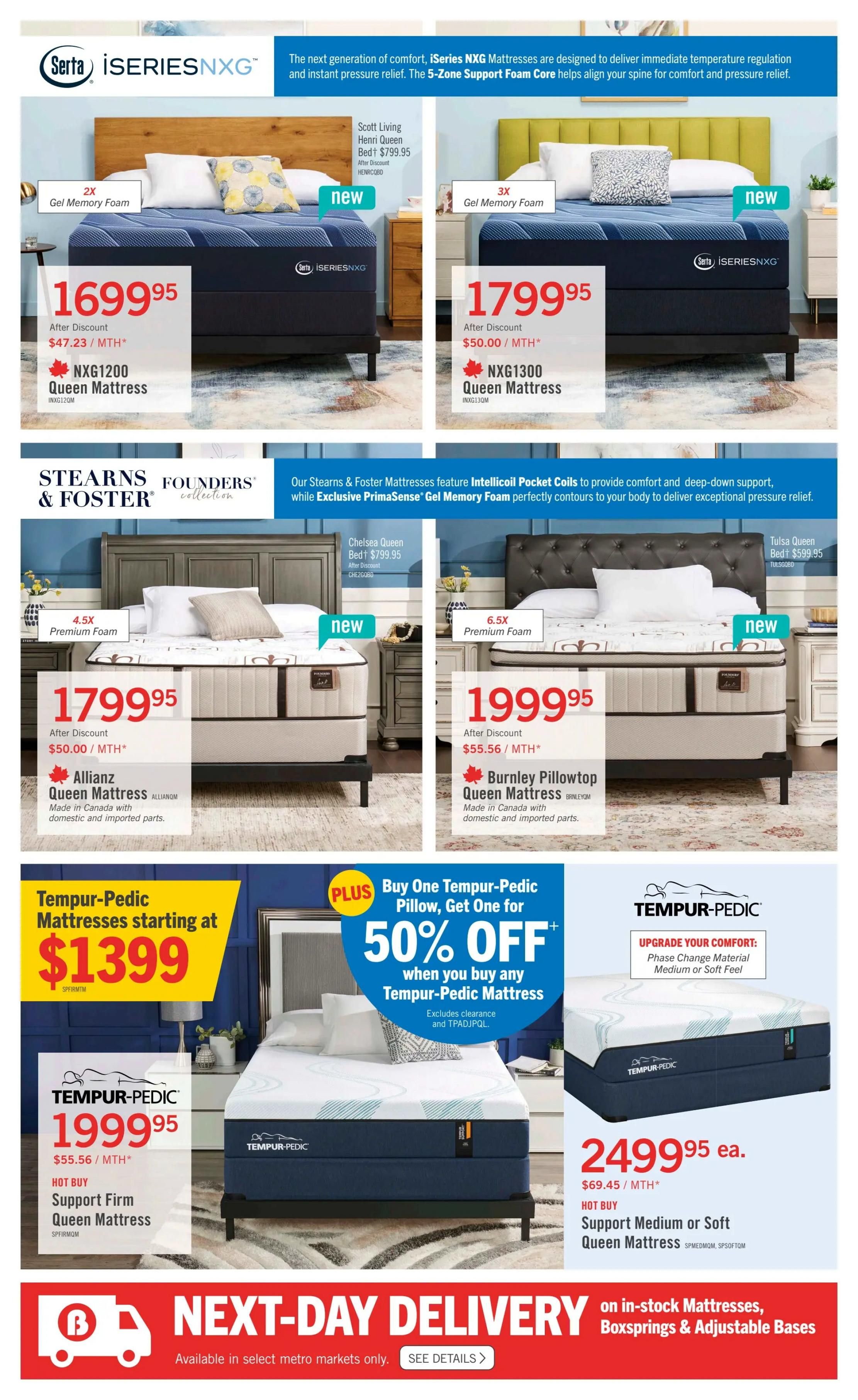 The Brick flyer page 3 features Serta iSeriesNXG mattresses, including the NXG1200 Queen Mattress for $1699.95 after discount of $47.23/MTH and the NXG1300 Queen Mattress for $1799.95 after discount of $50.00/MTH. Also shown are Stearns & Foster mattresses: the Allianze Queen Mattress for $1799.95 after discount of $50.00/MTH, made in Canada with domestic and imported parts, and the Burnley Pillowtop Queen Mattress for $1999.95 after discount of $55.56/MTH, also made in Canada. A special offer includes buying one Tempur-Pedic Pillow and getting a second one for 50% off when you buy any Tempur-Pedic Mattress. Tempur-Pedic mattresses start at $1399. Featured is the Support Firm Queen Mattress for $1999.95 ($55.56/MTH) and the Support Medium or Soft Queen Mattress for $2499.95 ea. ($69.45/MTH). The page also highlights next-day delivery on in-stock mattresses, boxsprings, and adjustable bases in select metro markets.