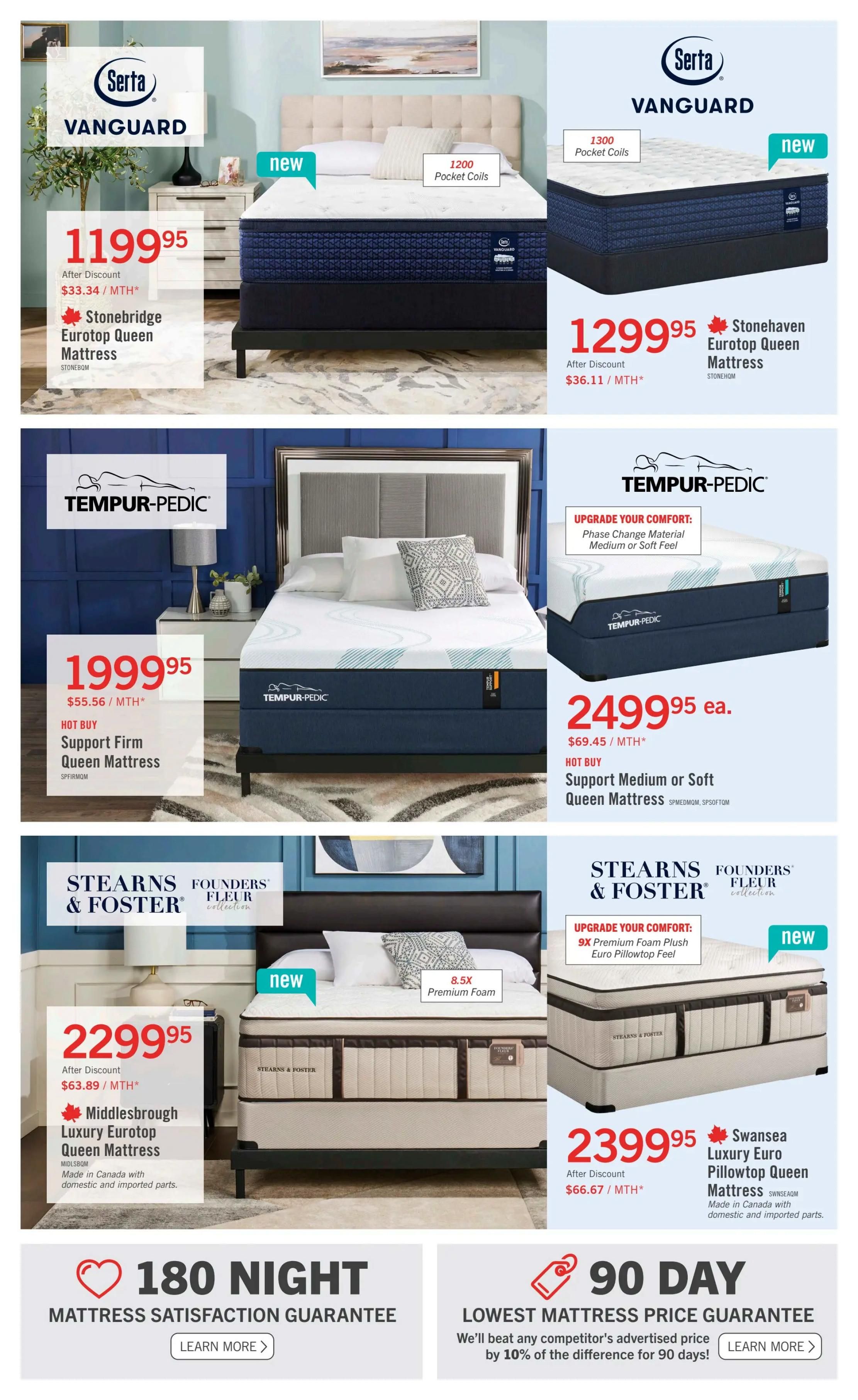 The Brick flyer page 3 features Serta Vanguard Eurotop Queen Mattresses: the Stonebridge model for $1199.95 ($33.34/MTH*) and the 'new' Stonehaven model with 1300 pocket coils for $1299.95 ($36.11/MTH*). Also featured is the 'hot buy' Tempur-Pedic Support Firm Queen Mattress for $1999.95 ($55.56/MTH*) and the 'hot buy' Tempur-Pedic Support Medium or Soft Queen Mattress with phase change material for $2499.95 ea. ($69.45/MTH*). The 'new' Stearns & Foster Fleur Collection 'new' Middlesbrough Luxury Eurotop Queen Mattress is $2299.95 ($63.89/MTH*) and made in Canada with domestic and imported parts. The 'new' Stearns & Foster Fleur Collection Swansea Luxury Euro Pillowtop Queen Mattress is $2399.95 ($66.67/MTH*) and made in Canada with domestic and imported parts. The page also highlights a 180 Night Mattress Satisfaction Guarantee and a 90 Day Lowest Mattress Price Guarantee.