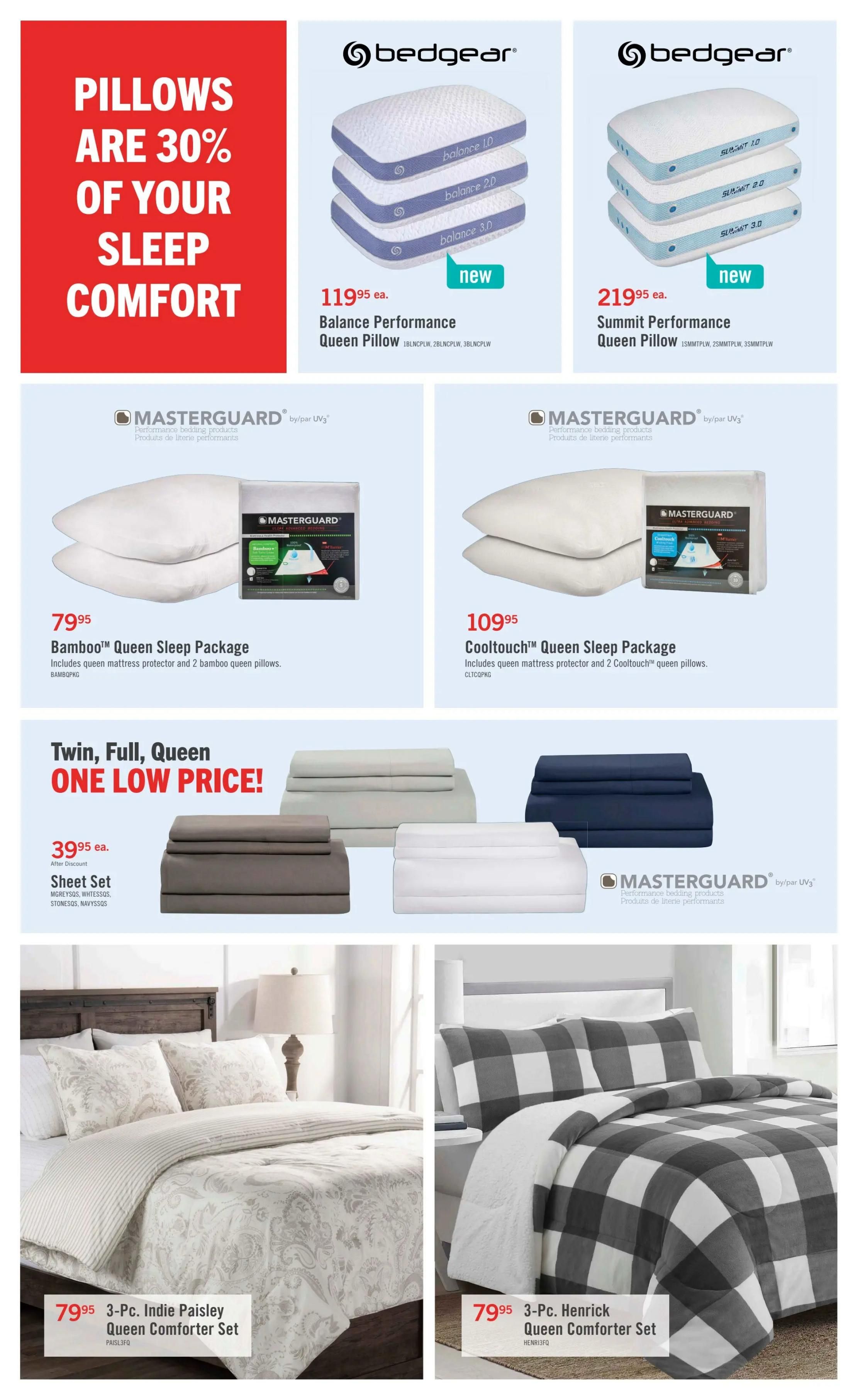 The Brick flyer page 7 features a large red graphic stating 'Pillows are 30% of your sleep comfort.' Featured products include Bedgear Balance Performance Queen Pillows for $119.95 each and Bedgear Summit Performance Queen Pillows for $219.95 each, both marked as new. Masterguard Bamboo Queen Sleep Packages, including a mattress protector and 2 pillows, are $79.95. Masterguard Cooltouch Queen Sleep Packages are $109.95. A 'Twin, Full, Queen ONE LOW PRICE!' promotion offers Sheet Sets for $39.95. Also shown are a 3-Pc. Indie Paisley Queen Comforter Set for $79.95 and a 3-Pc. Henrick Queen Comforter Set for $79.95.