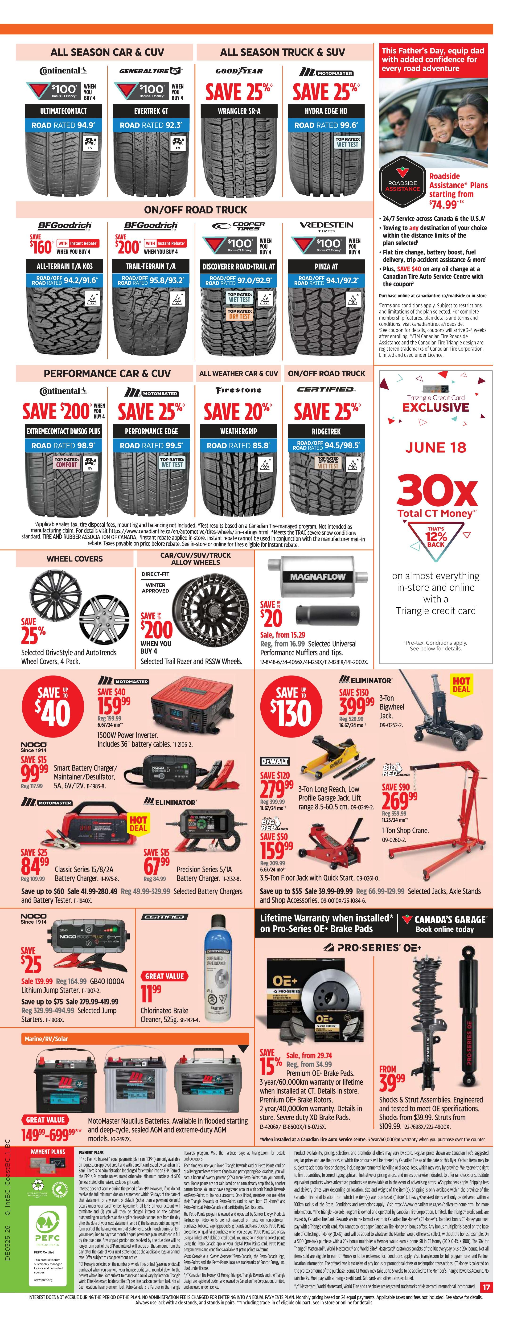 Canadian Tire Western Canada Flyer Specials page 17 features a wide selection of automotive products. All Season Car & CUV tires include Continental General Tire with $100 when you buy 4, and Goodyear Wrangler SR-A with 25% off. All Season Truck & SUV tires include Motomaster Hydra Edge HD with 25% off. On/Off Road Truck tires include BFGoodrich All-Terrain T/A KO2 and Trail-Terrain T/A with savings of $160 and $200 respectively with instant rebate when you buy 4. Cooper Discoverer Road-Trail AT and Vredestein Pinza AT are available with $100 when you buy 4. Performance Car & CUV tires include Continental ExtremeContact DWS06 Plus with $200 savings and Motomaster Performance Edge with 25% off. All Weather Car & CUV tires include Firestone Weathergrip with 20% off. On/Off Road Truck tires include Certified Ridgelock with 25% off. Wheel covers are 25% off selected DriveStyle and AutoTrends 4-packs. Car/CUV/SUV/Truck Alloy Wheels include Traile Razer and RSSW Wheels with $200 savings when you buy 4. Magnacharge mufflers and tips are on sale from $15.29, save $20. Battery chargers include Motomaster 1500W Power Inverter for $159.99, NOCO Smart Battery Charger/Maintainer/Desulfator for $99.99, Motomaster Classic Series 15/8/2A Battery Charger for $84.99, and Eliminator Precision Series 5/1A Battery Charger for $67.99. Also featured are a 3-Ton Long Reach, Low Profile Garage Jack by DeWalt for $279.99, a 3-Ton Bigwheel Jack for $399.99, and a 1-Ton Shop Crane for $269.99. Jump starters include NOCO Boost Plus GB40 1000A Lithium Jump Starter for $139.99. Great value on Chlorinated Brake Cleaner for $11.99. Motomaster Nautilus Batteries are available in flooded starting and deep-cycle, sealed AGM and extreme-duty AGM models from $149.99 to $699.99. Pro-Series OE+ Brake Pads are 15% off, from $29.74. Shocks & Strut Assemblies are from $39.99. The page also highlights Triangle Credit Card exclusive 30x Total CT Money on almost everything in-store and online with a Triangle credit card, valid June 18. Roadside Assistance Plans start from $74.99.