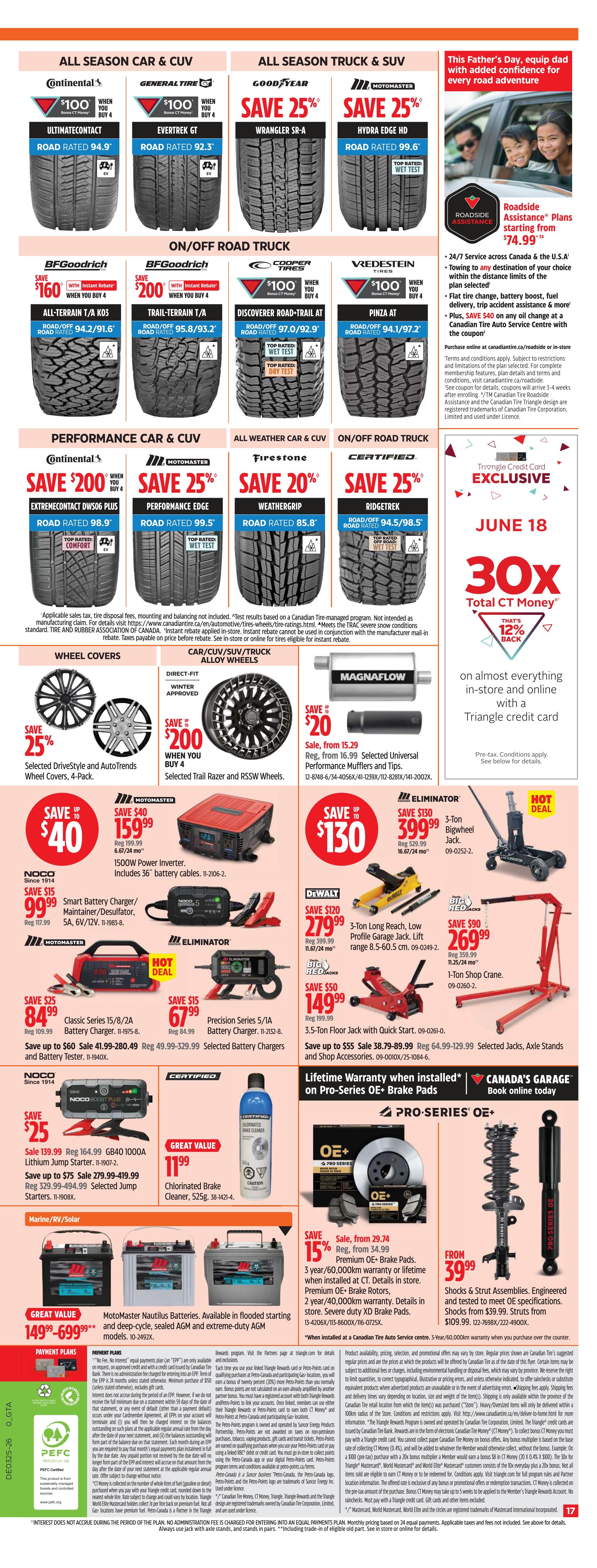Canadian Tire flyer page 17 featuring a wide selection of tires, wheels, and automotive accessories. Offers include Continental Ultimatecontact tires for $100 when you buy 4, General Tire Evertrek GT for $100 when you buy 4, Goodyear Wrangler SR-A with 25% off, and Motomaster Hydra Edge HD with 25% off. On/Off Road Truck tires include BFGoodrich All-Terrain T/A KO3 and Trail-Terrain T/A with savings of $160 and $200 respectively, Cooper Discoverer Road-Trail AT for $100 when you buy 4, and Vredestein Pinza AT for $100 when you buy 4. Performance Car & CUV tires feature Continental ExtremeContact DWS06 Plus with a $200 saving and Motomaster Performance Edge with 25% off. All Weather Car & CUV tires include Firestone Weathergrip with 20% off, and On/Off Road Truck tires feature Certified Ridgetrek with 25% off. Wheel covers are 25% off selected DriveStyle and AutoTrends. Selected Trail Razer and RSSW Wheels are $200 when you buy 4. Magnashield Performance Mufflers and Tips are on sale for $20, down from $16.99. Battery chargers include NOCO Smart Battery Charger/Maintainer/Desulfator for $15.99, Motomaster 1500W Power Inverter for $159.99, Eliminator Classic Series 15/8/2A Battery Charger for $25.99, and Eliminator Precision Series 5/1A Battery Charger for $15.99. Also featured are a 3-Ton Long Reach, Low Profile Garage Jack by DeWalt for $120 off, a 3.5-Ton Floor Jack with Quick Start for $50 off, and a 1-Ton Shop Crane for $90 off. Great value on MotorMaster Nautilus Batteries starting at $149.99. Pro-Series OE+ Brake Pads are 15% off. Shocks & Strut Assemblies are from $39.99. Special Triangle Credit Card offer for June 18: get 30x Total CT Money on almost everything in-store and online. Includes details on Roadside Assistance plans and payment plans.