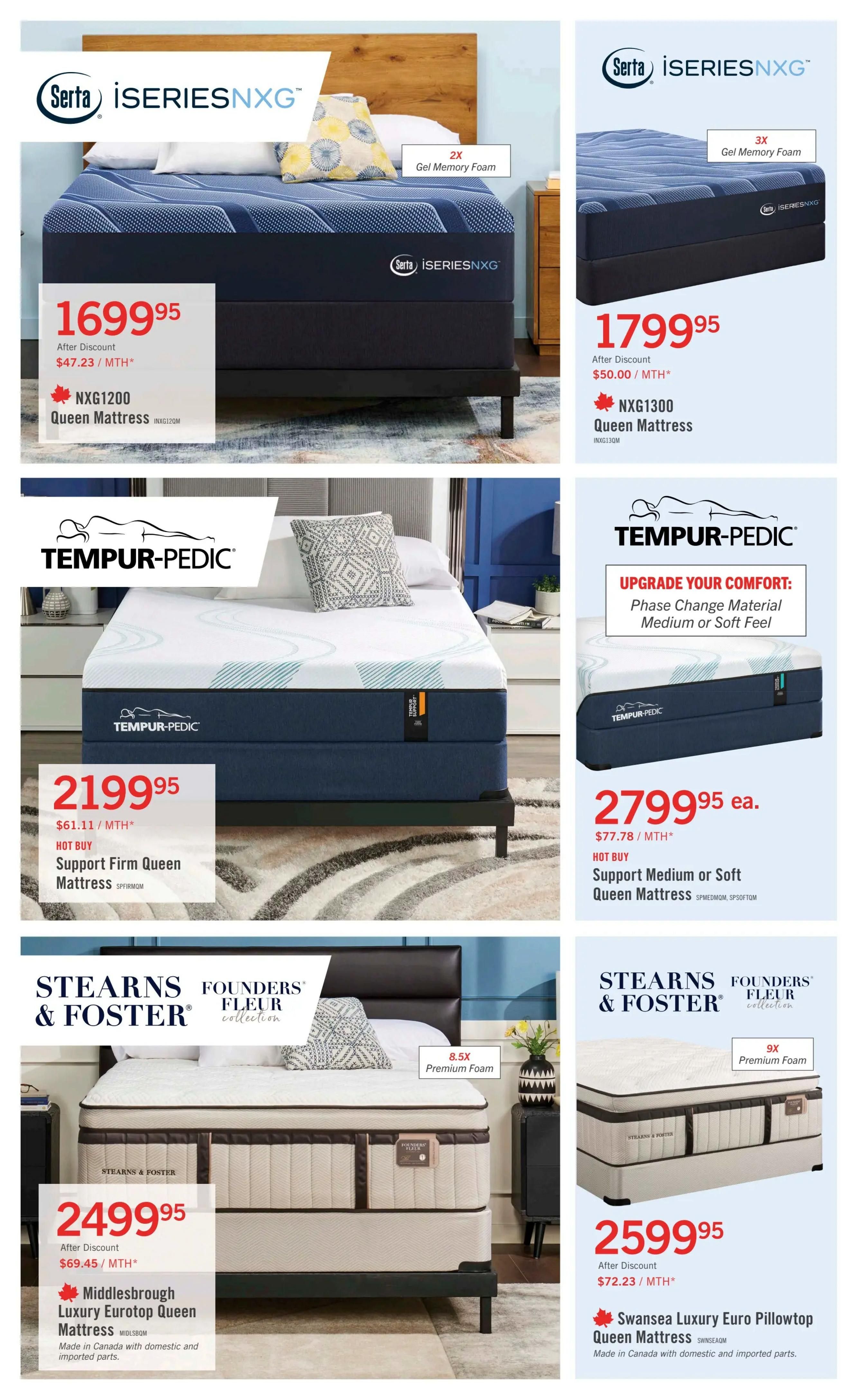 Page 3 of The Brick flyer features a selection of mattresses. The Serta iSeriesNXG Queen Mattress is priced at $1699.95, with a monthly payment of $47.23. Another Serta iSeriesNXG Queen Mattress is available for $1799.95, with a monthly payment of $50.00. The Tempur-Pedic Support Firm Queen Mattress is on hot buy for $2199.95, with a monthly payment of $61.11. A Tempur-Pedic Support Medium or Soft Queen Mattress is also a hot buy at $2799.95 each, with a monthly payment of $77.78. The Stearns & Foster Founders Fleur Collection features the Middlesbrough Luxury Eurotop Queen Mattress for $2499.95, with a monthly payment of $69.45, made in Canada with domestic and imported parts. Finally, the Stearns & Foster Founders Fleur Collection Swansea Luxury Euro Pillowtop Queen Mattress is priced at $2599.95, with a monthly payment of $72.23, also made in Canada with domestic and imported parts.