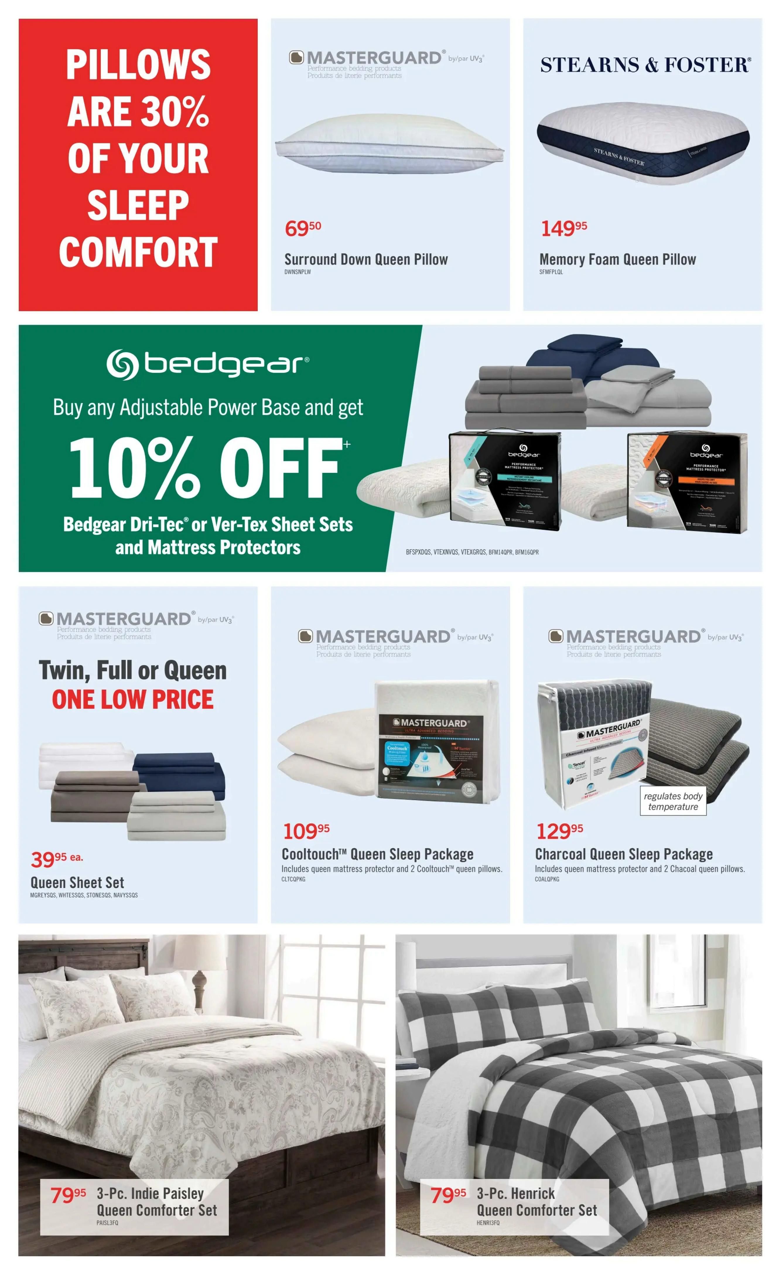 The Brick flyer page 6 features a promotion on pillows with the text 'Pillows are 30% of your sleep comfort.' Featured pillows include the Masterguard Surround Down Queen Pillow for $69.50 and the Stearns & Foster Memory Foam Queen Pillow for $149.95. A Bedgear promotion offers 10% off Bedgear Dri-Tec or Ver-Tex Sheet Sets and Mattress Protectors with the purchase of any Adjustable Power Base. Also available are Masterguard Queen Sheet Sets in Twin, Full, or Queen sizes for $39.95 each. The Masterguard Cooltouch Queen Sleep Package, including a queen mattress protector and 2 Cooltouch queen pillows, is priced at $109.95. The Masterguard Charcoal Queen Sleep Package, which includes a queen mattress protector and 2 Charcoal queen pillows, is $129.95. The page also showcases two 3-piece Queen Comforter Sets: the Indie Paisley design for $79.95 and the Henrick design for $79.95.