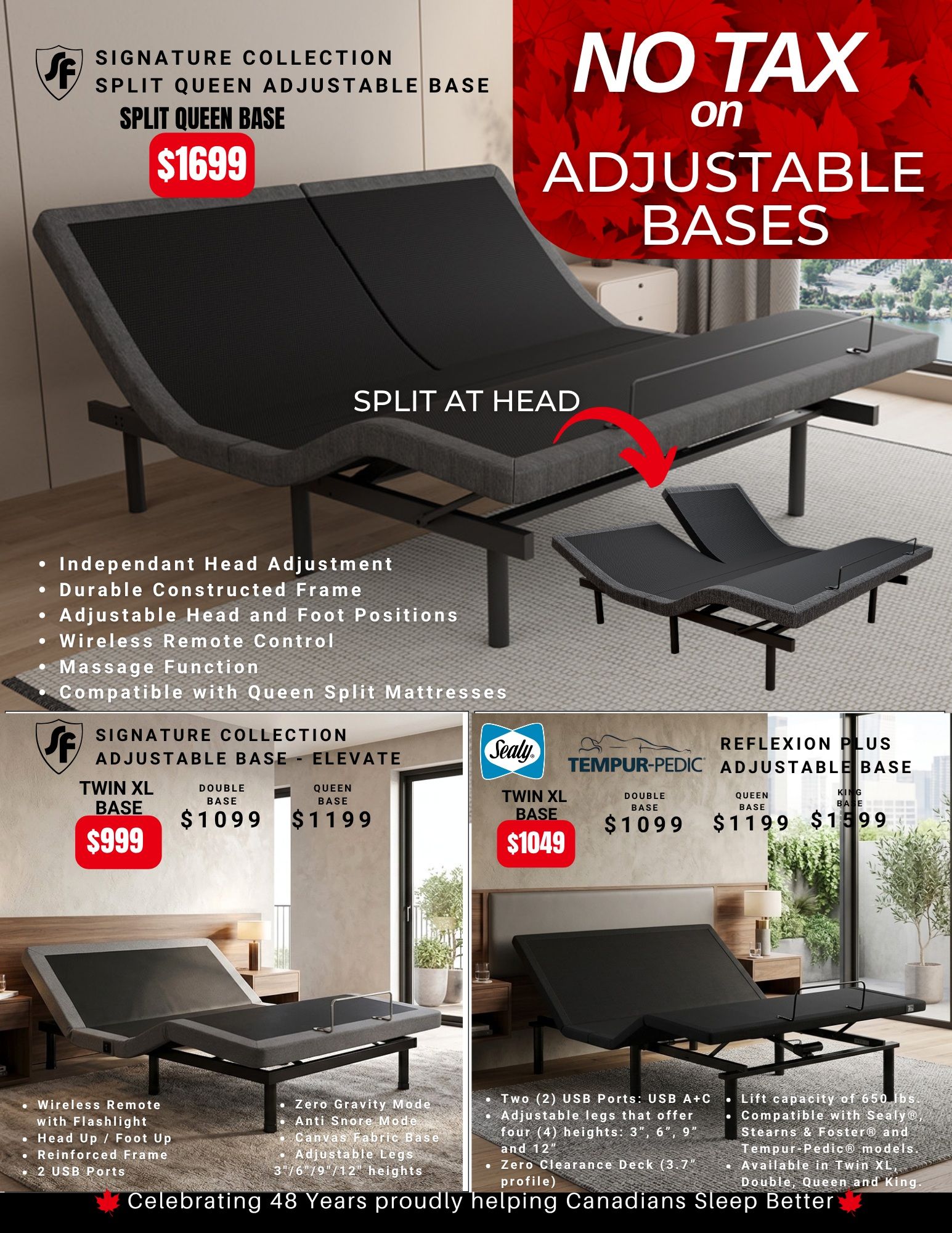 The Sleep Factory flyer specials page 6 features a 'No Tax on Adjustable Bases' promotion. The main image showcases a Signature Collection Split Queen Adjustable Base with independent head adjustment, durable frame, wireless remote, and massage function, priced at $1699. Below, the Signature Collection Adjustable Base - Elevate is available in Twin XL for $999, Double for $1099, and Queen for $1199, featuring a wireless remote with flashlight, head/foot up, reinforced frame, 2 USB ports, zero gravity mode, anti-snore mode, and adjustable legs. The right side highlights Sealy and Tempur-Pedic Reflexion Plus Adjustable Bases. The Sealy Twin XL base is $1049. Tempur-Pedic bases include Double for $1099, Queen for $1199, and King for $1599. These bases offer two USB ports, adjustable legs with four height options, and a zero clearance deck. They are compatible with Sealy, Stearns & Foster, and Tempur-Pedic models and available in Twin XL, Double, Queen, and King sizes. The page celebrates 48 years of helping Canadians sleep better.