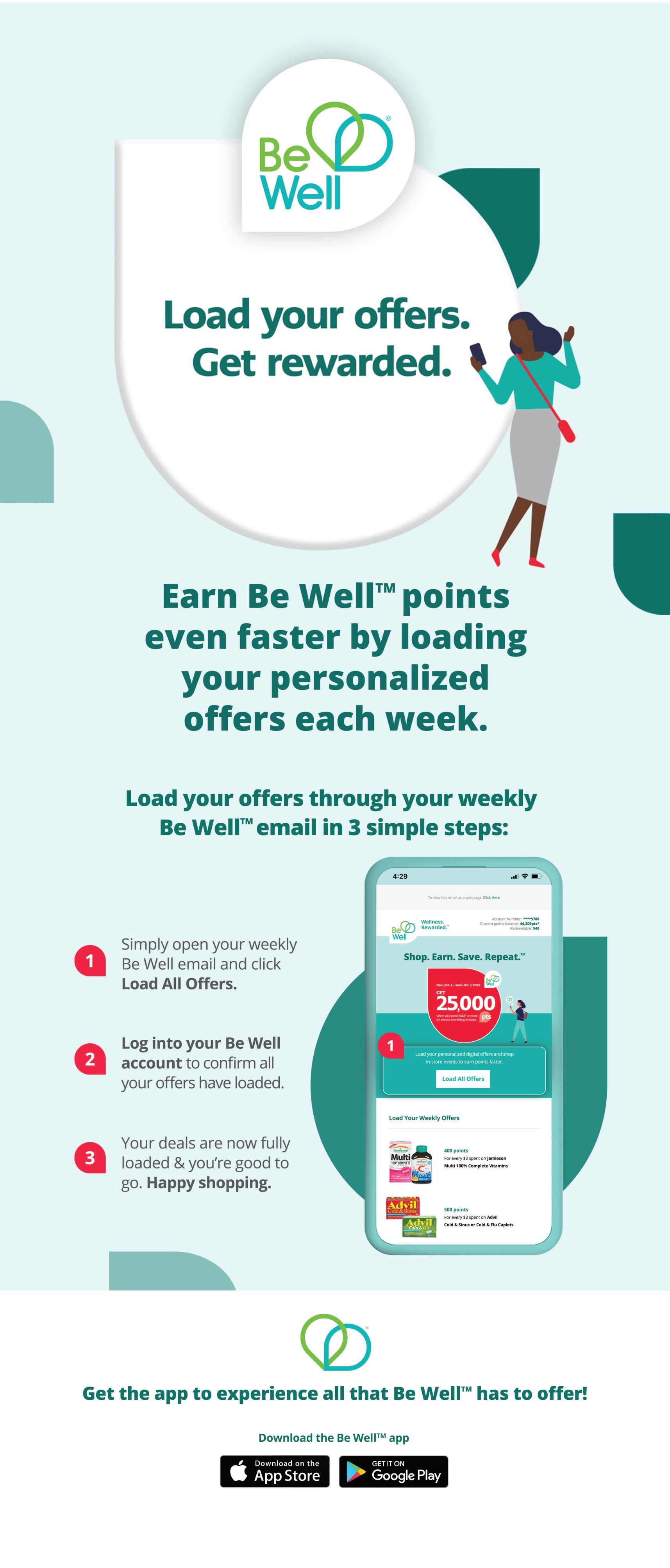 Rexall Be Well program information page 5. Load your offers and get rewarded to earn Be Well points faster by loading personalized offers each week. Follow 3 simple steps: 1. Open your weekly Be Well email and click 'Load All Offers'. 2. Log into your Be Well account to confirm offers are loaded. 3. Your deals are now loaded and ready for happy shopping. The page displays a smartphone showing the Be Well app with an offer for 25,000 points. It also shows offers for Jamieson Multi 100% Complete Vitamins and Advil Cold & Sinus or Cold & Flu Caplets, with points awarded for purchases. Download the Be Well app from the App Store or Google Play to experience all that Be Well has to offer.