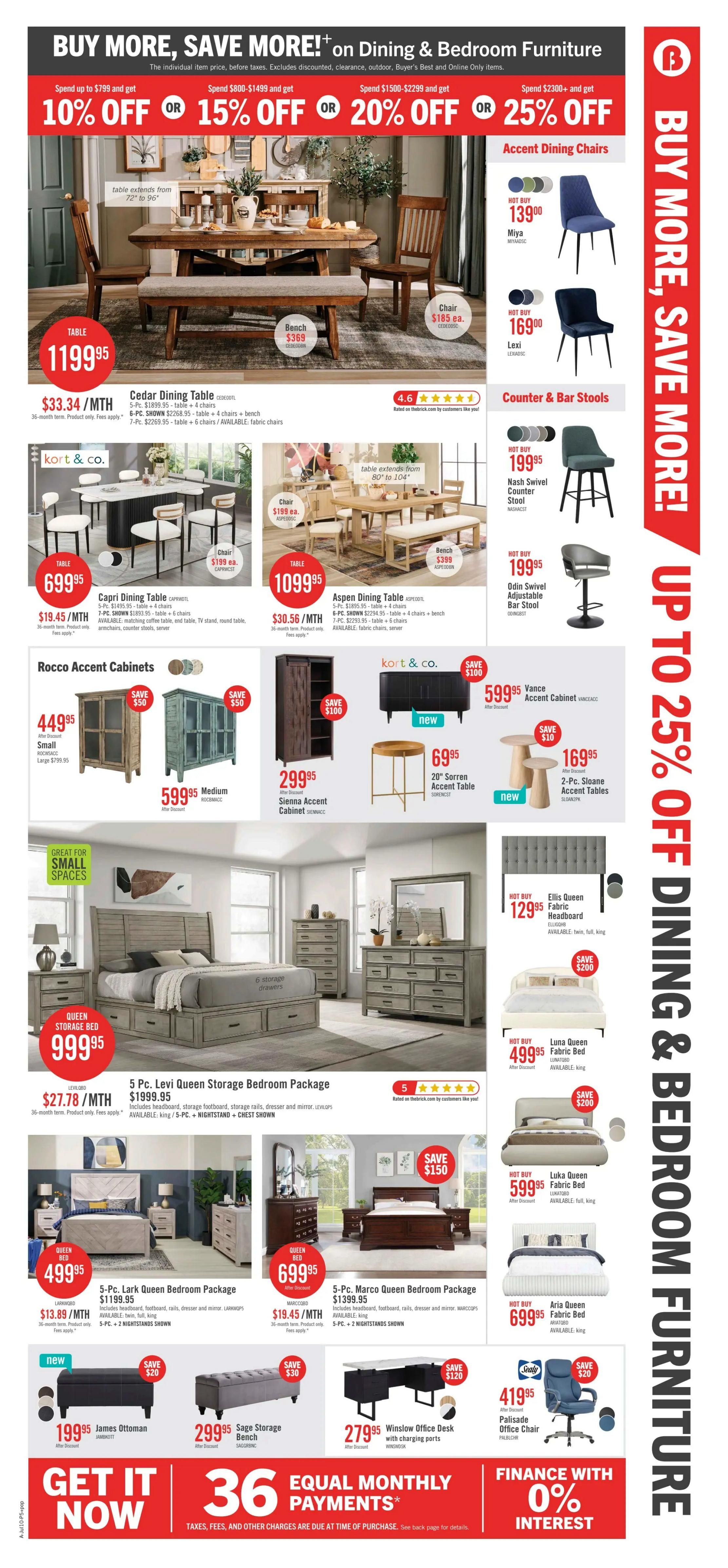 The Brick weekly flyer specials page 12 features a 'Buy More, Save More!' promotion on Dining & Bedroom Furniture with discounts of 10% to 25% off based on spending thresholds. Featured dining sets include the Cedar Dining Table for $1199.95, the Capri Dining Table for $699.95, and the Aspen Dining Table for $1099.95. Accent dining chairs like the Miya are $139.99 and Lexi are $169.99. Counter & Bar Stools include the Nash Swivel Counter Stool for $199.95 and the Odin Swivel Adjustable Bar Stool for $199.95. Storage solutions include the Rocco Accent Cabinets starting at $449.95 and the Sienna Accent Cabinet for $299.95. Other accent furniture includes the 20' Sorren Accent Table for $69.95 and 2-Pc. Sloane Accent Tables for $169.95. Bedroom sets are highlighted, such as the 5-Pc. Levi Queen Storage Bedroom Package for $1999.95, the 5-Pc. Lark Queen Bedroom Package for $1199.95, and the 5-Pc. Marco Queen Bedroom Package for $1399.95. Bedroom furniture also includes the Ellis Queen Fabric Headboard for $129.95, Luna Queen Fabric Bed for $499.95, and Luka Queen Fabric Bed for $599.95, and Aria Queen Fabric Bed for $699.95. Additional items include the James Ottoman for $199.95, Sage Storage Bench for $299.95, Winslow Office Desk with charging ports for $279.95, and Palisade Office Chair for $419.95. The flyer also promotes 'Get It Now' with 36 equal monthly payments and 0% interest financing.