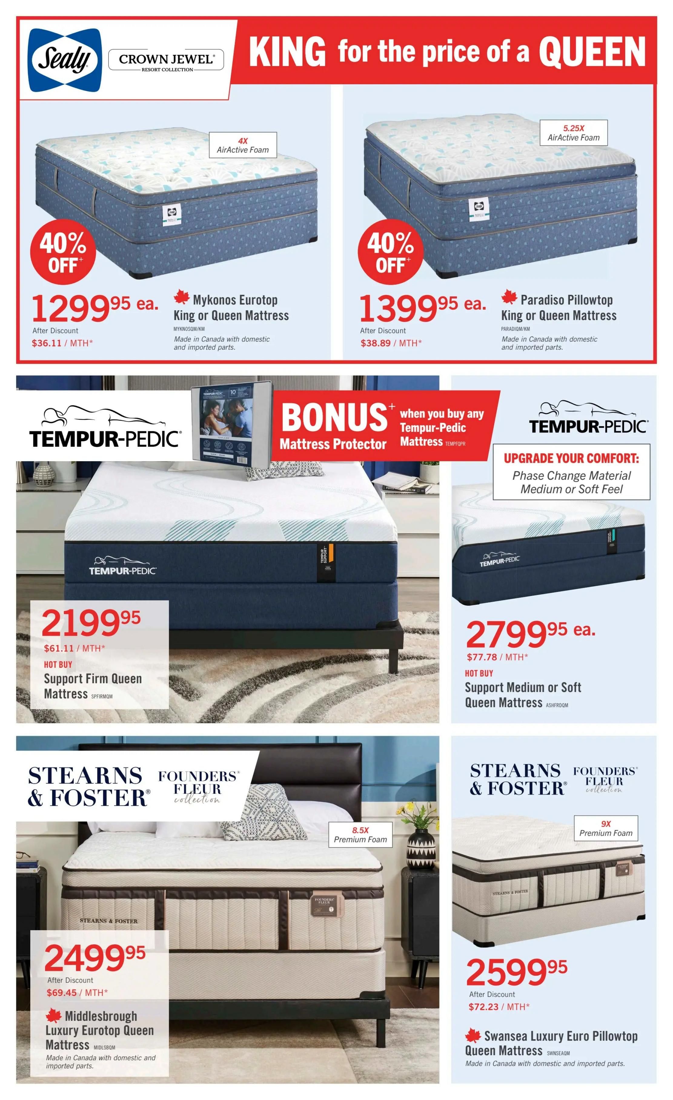 The Brick flyer page 2 features a 'King for the price of a Queen' sale. On the top left, the Sealy Crown Jewel Mykonos Eurotop King or Queen Mattress is 40% off, priced at $1299.95, with an after discount price of $36.11/MTH*. To the right, the Sealy Crown Jewel Paradiso Pillowtop King or Queen Mattress is also 40% off, priced at $1399.95, with an after discount price of $38.89/MTH*. In the middle section, a bonus mattress protector is offered with the purchase of any Tempur-Pedic mattress. The Tempur-Pedic Support Firm Queen Mattress is $2199.95 ($61.11/MTH*). The Tempur-Pedic Support Medium or Soft Queen Mattress is a hot buy at $2799.95 ($77.78/MTH*). At the bottom, Stearns & Foster Founders Fleur Collection mattresses are featured. The Middlesbrough Luxury Eurotop Queen Mattress is $2499.95 ($69.45/MTH*). The Swansea Luxury Euro Pillowtop Queen Mattress is $2599.95 ($72.23/MTH*). All featured mattresses are made in Canada with domestic and imported parts.