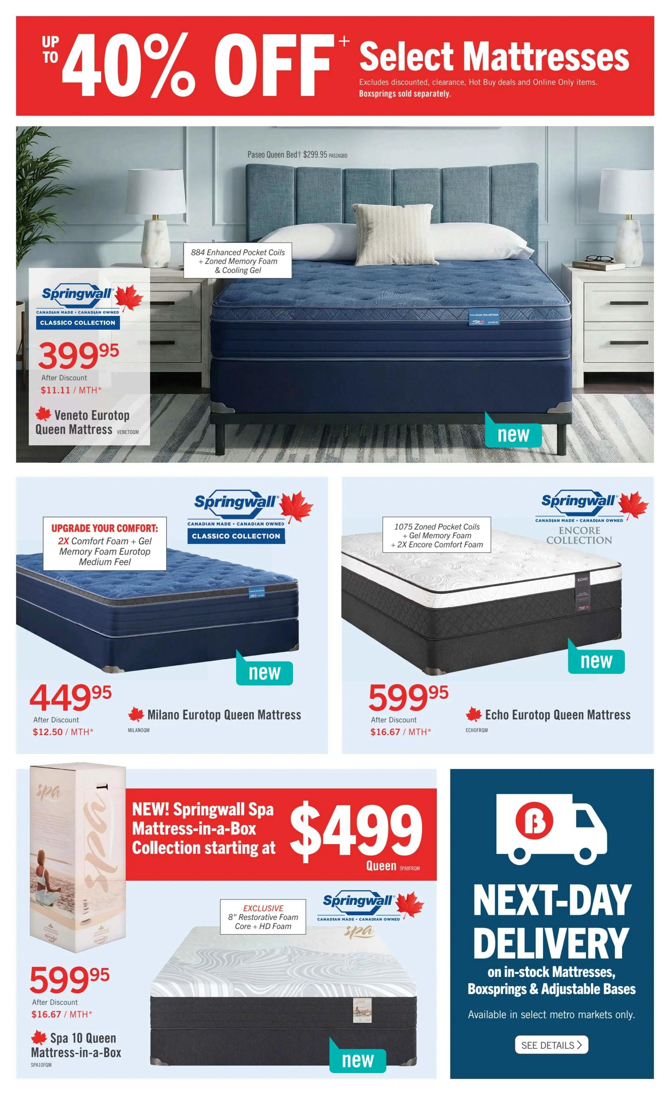 The Brick flyer page 4 features up to 40% off select mattresses. Featured products include the Springwall Classico Collection Veneto Eurotop Queen Mattress for $39.95 after discount ($11.11/MTH*), the Springwall Classico Collection Milano Eurotop Queen Mattress for $449.95 after discount ($12.50/MTH*), and the Springwall Encore Collection Echo Eurotop Queen Mattress for $599.95 after discount ($16.67/MTH*). Also available is the new Springwall Spa Mattress-in-a-Box Collection starting at $499 for Queen, and the Spa 10 Queen Mattress-in-a-Box for $599.95 after discount ($16.67/MTH*). The page also highlights next-day delivery on in-stock mattresses, boxsprings, and adjustable bases in select metro markets.